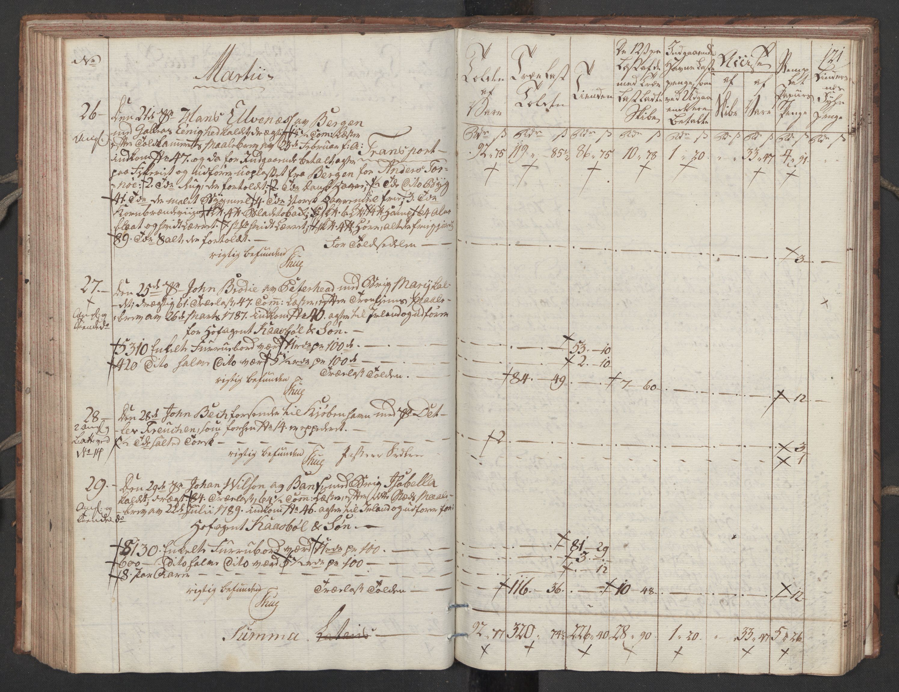 Generaltollkammeret, tollregnskaper, AV/RA-EA-5490/R32/L0051/0001: Tollregnskaper Kristiansund / Tollbok, 1794, s. 120b-121a