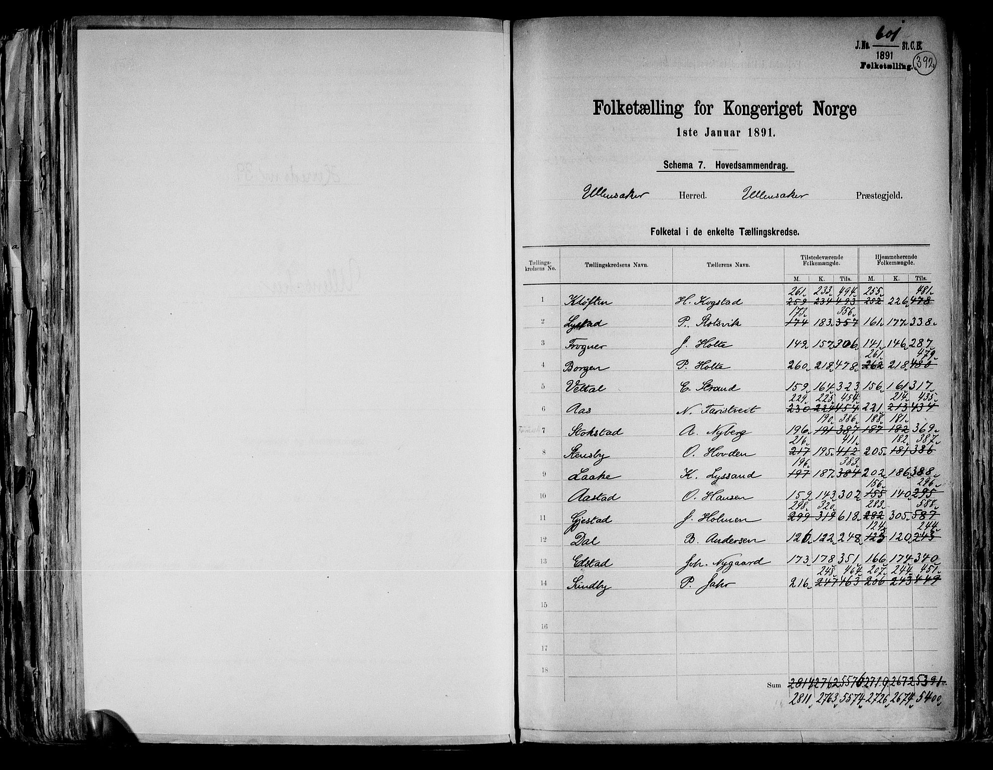 RA, Folketelling 1891 for 0235 Ullensaker herred, 1891, s. 2