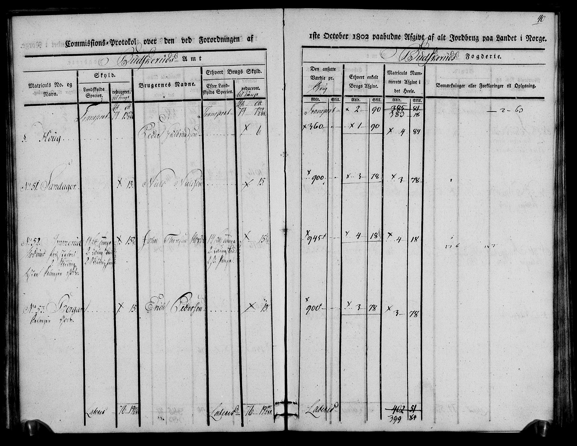 Rentekammeret inntil 1814, Realistisk ordnet avdeling, AV/RA-EA-4070/N/Ne/Nea/L0059: Buskerud fogderi. Kommisjonsprotokoll for Modum prestegjeld, 1803, s. 40