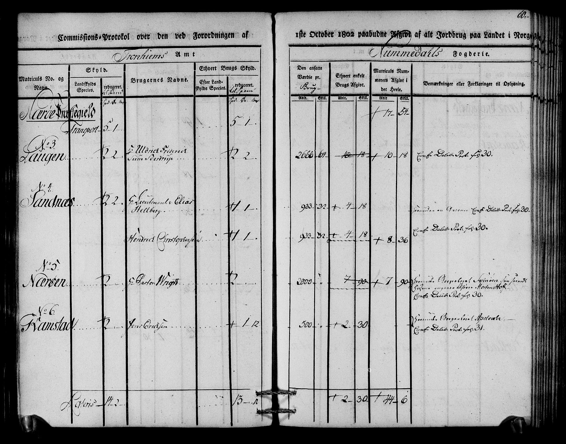 Rentekammeret inntil 1814, Realistisk ordnet avdeling, AV/RA-EA-4070/N/Ne/Nea/L0154: Namdalen fogderi. Kommisjonsprotokoll, 1803, s. 61