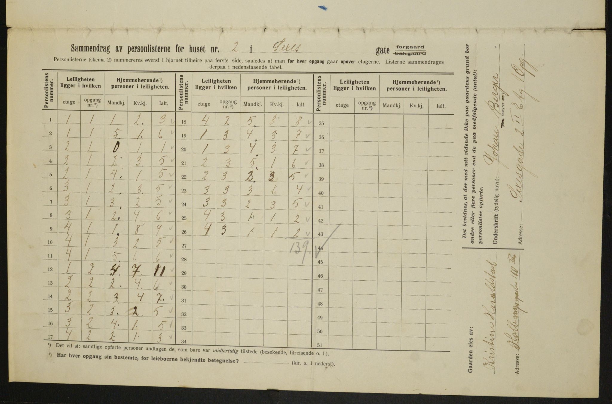 OBA, Kommunal folketelling 1.2.1913 for Kristiania, 1913, s. 94597