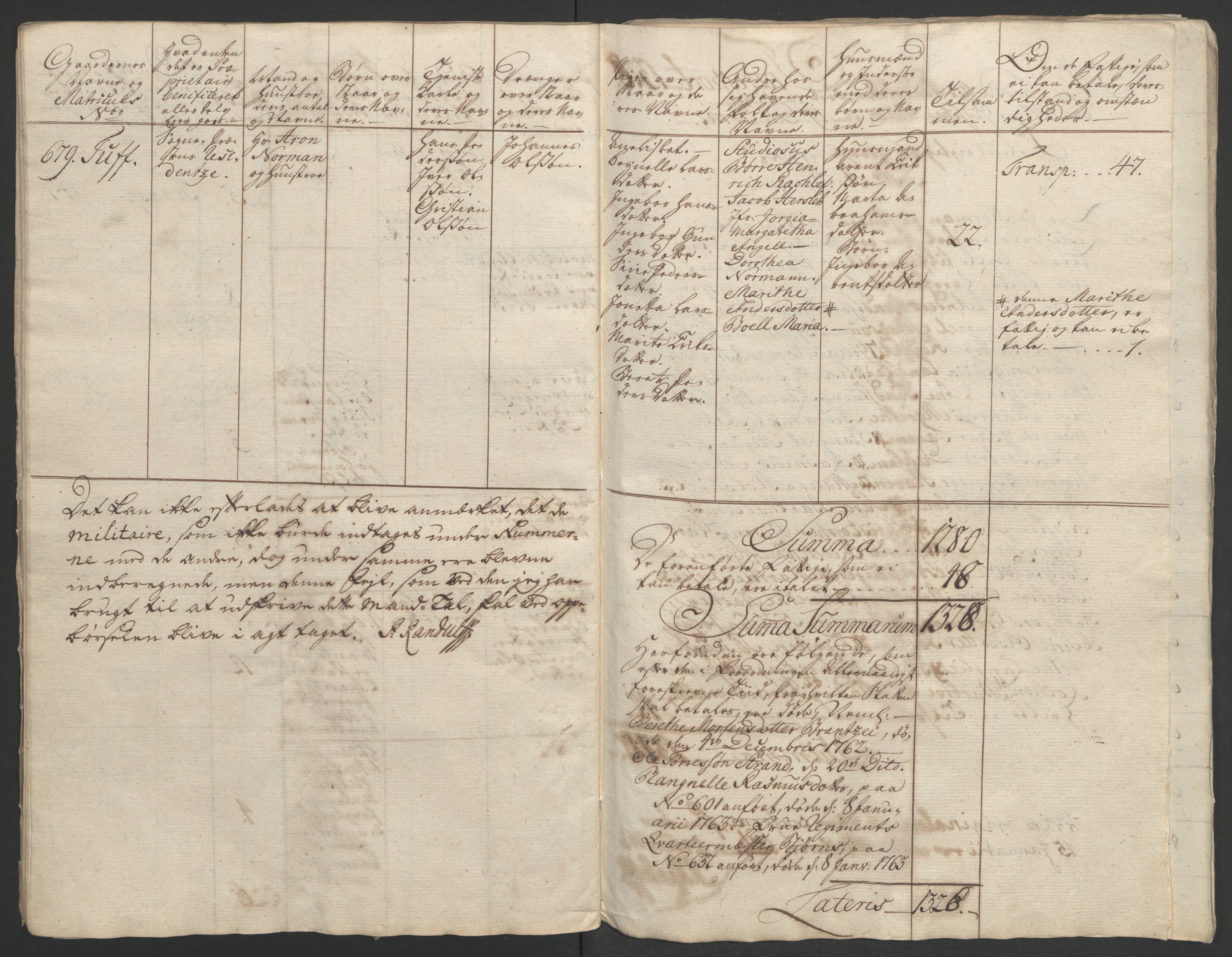 Rentekammeret inntil 1814, Realistisk ordnet avdeling, RA/EA-4070/Ol/L0020/0003: [Gg 10]: Ekstraskatten, 23.09.1762. Romsdal, Strinda, Selbu, Inderøy. / Inderøy, 1762-1764, s. 30