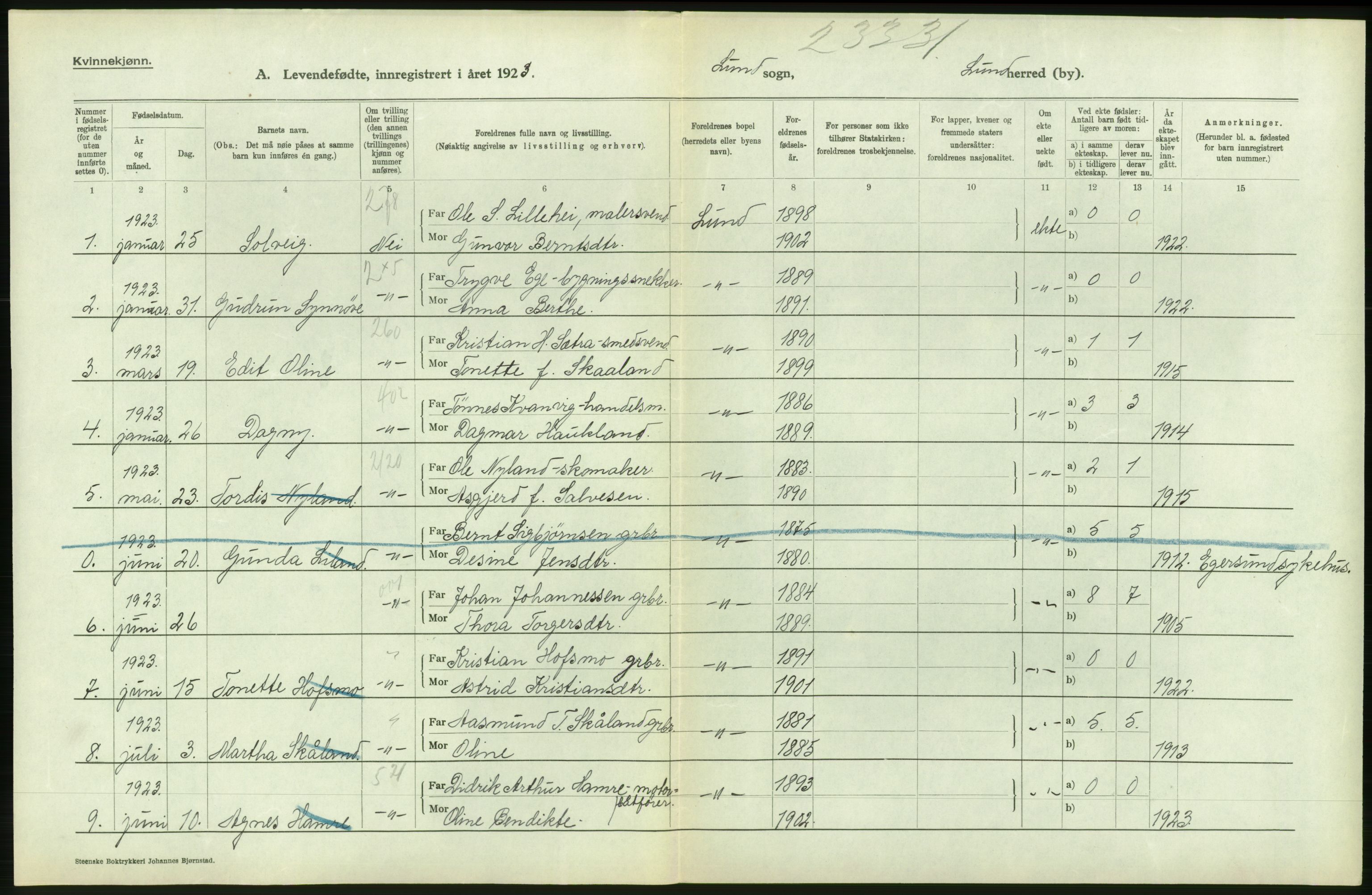 Statistisk sentralbyrå, Sosiodemografiske emner, Befolkning, AV/RA-S-2228/D/Df/Dfc/Dfcc/L0023: Rogaland fylke: Levendefødte menn og kvinner. Bygder., 1923, s. 314