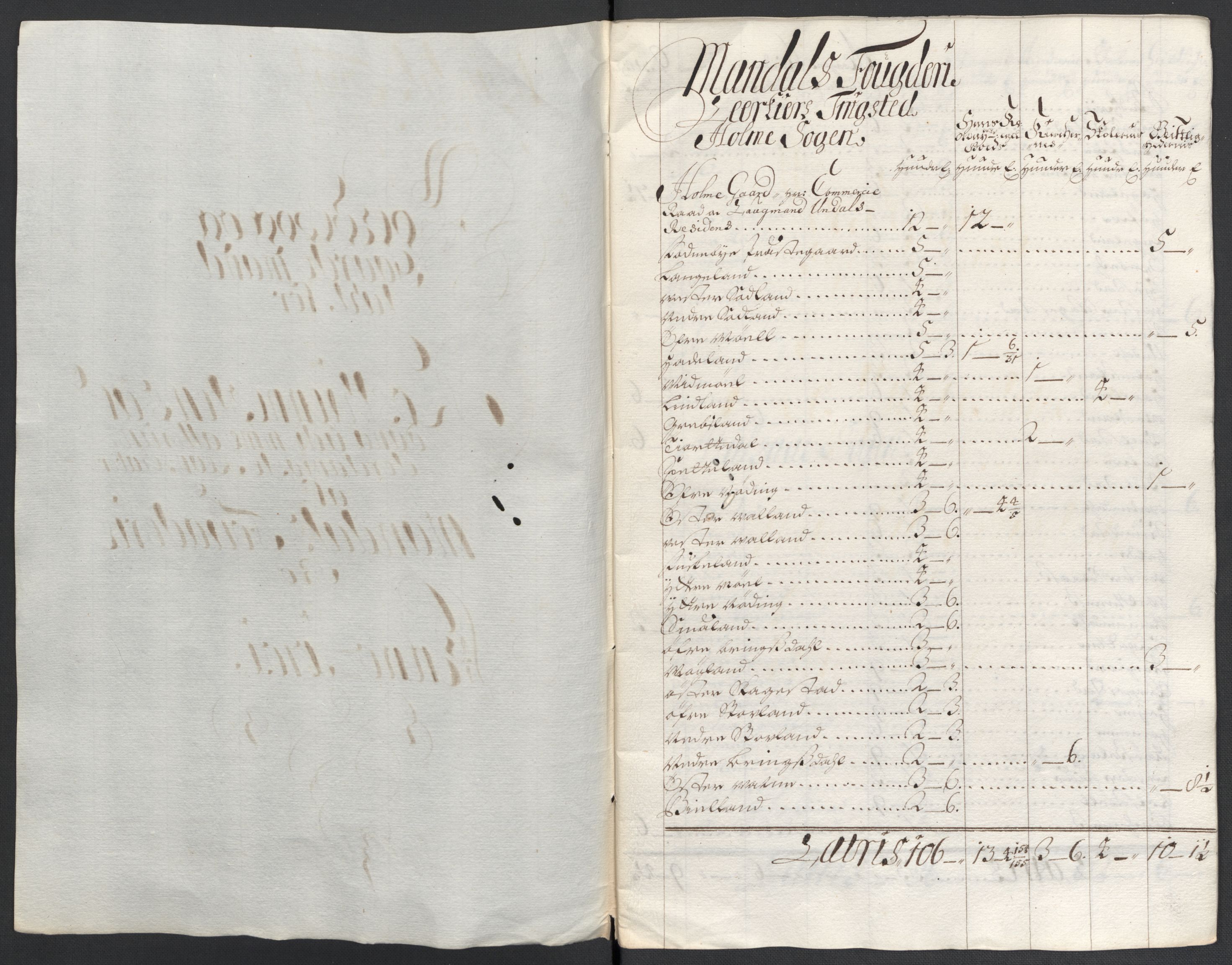 Rentekammeret inntil 1814, Reviderte regnskaper, Fogderegnskap, RA/EA-4092/R43/L2549: Fogderegnskap Lista og Mandal, 1701-1702, s. 77