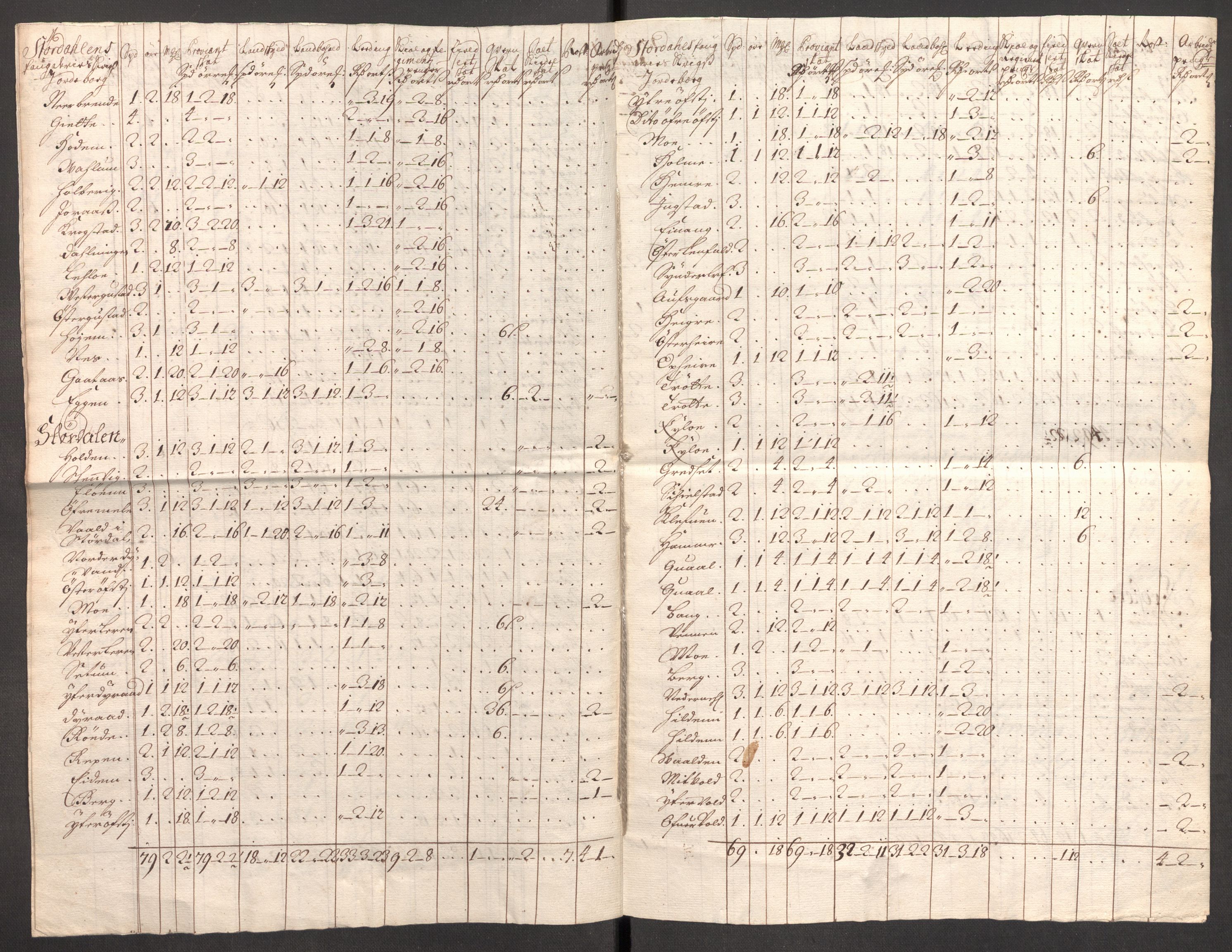 Rentekammeret inntil 1814, Reviderte regnskaper, Fogderegnskap, RA/EA-4092/R62/L4197: Fogderegnskap Stjørdal og Verdal, 1707, s. 252