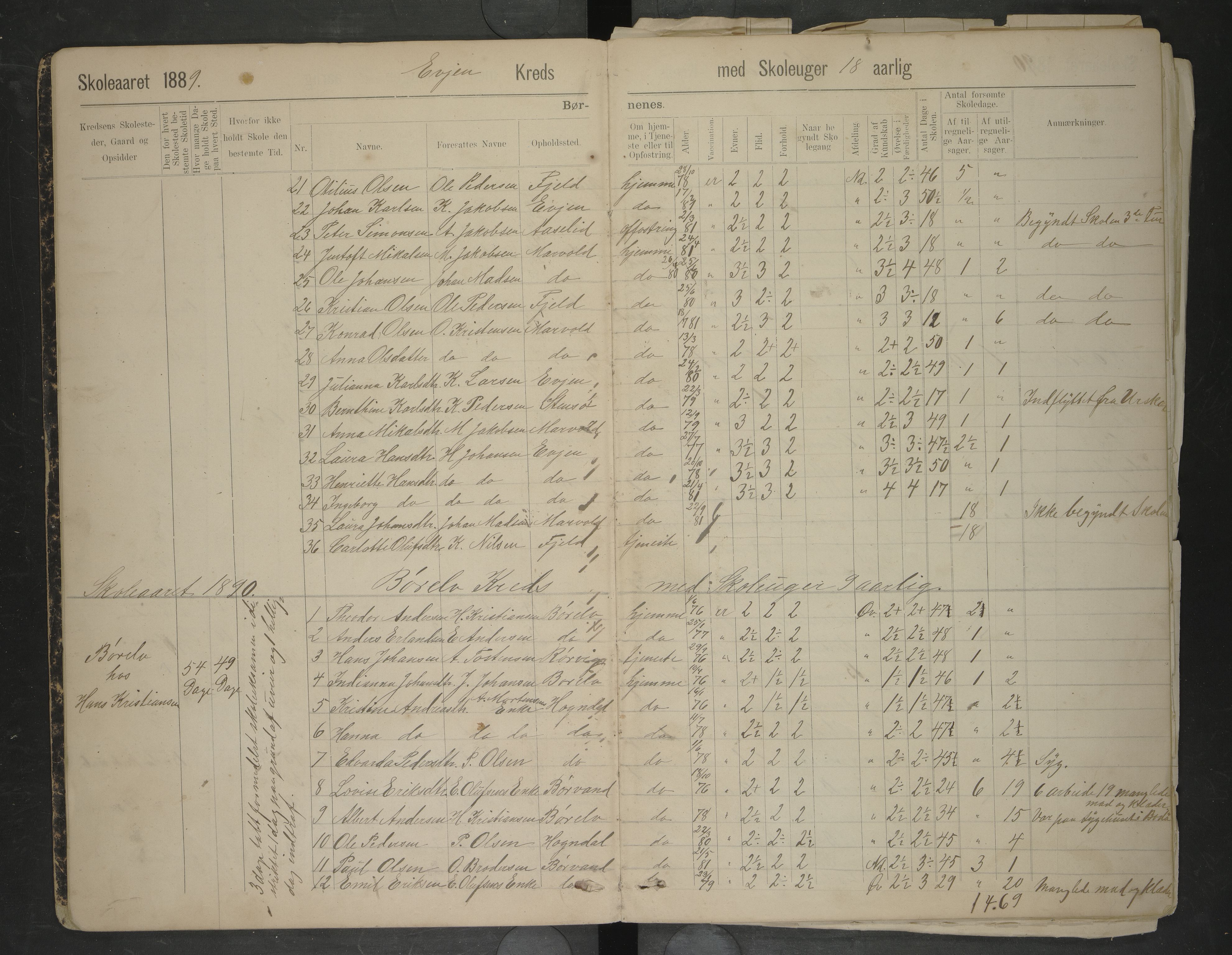 Bodin kommune. Ymse skolekretser/skoler, AIN/K-18431.510.12/F/Fa/L0041: Oversiktsprotokoll. Børelva, Evjen, Gillesvåg, Tuv, 1889-1891