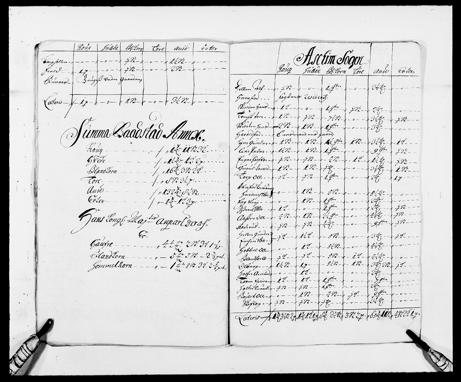 Rentekammeret inntil 1814, Reviderte regnskaper, Fogderegnskap, AV/RA-EA-4092/R06/L0283: Fogderegnskap Heggen og Frøland, 1691-1693, s. 133