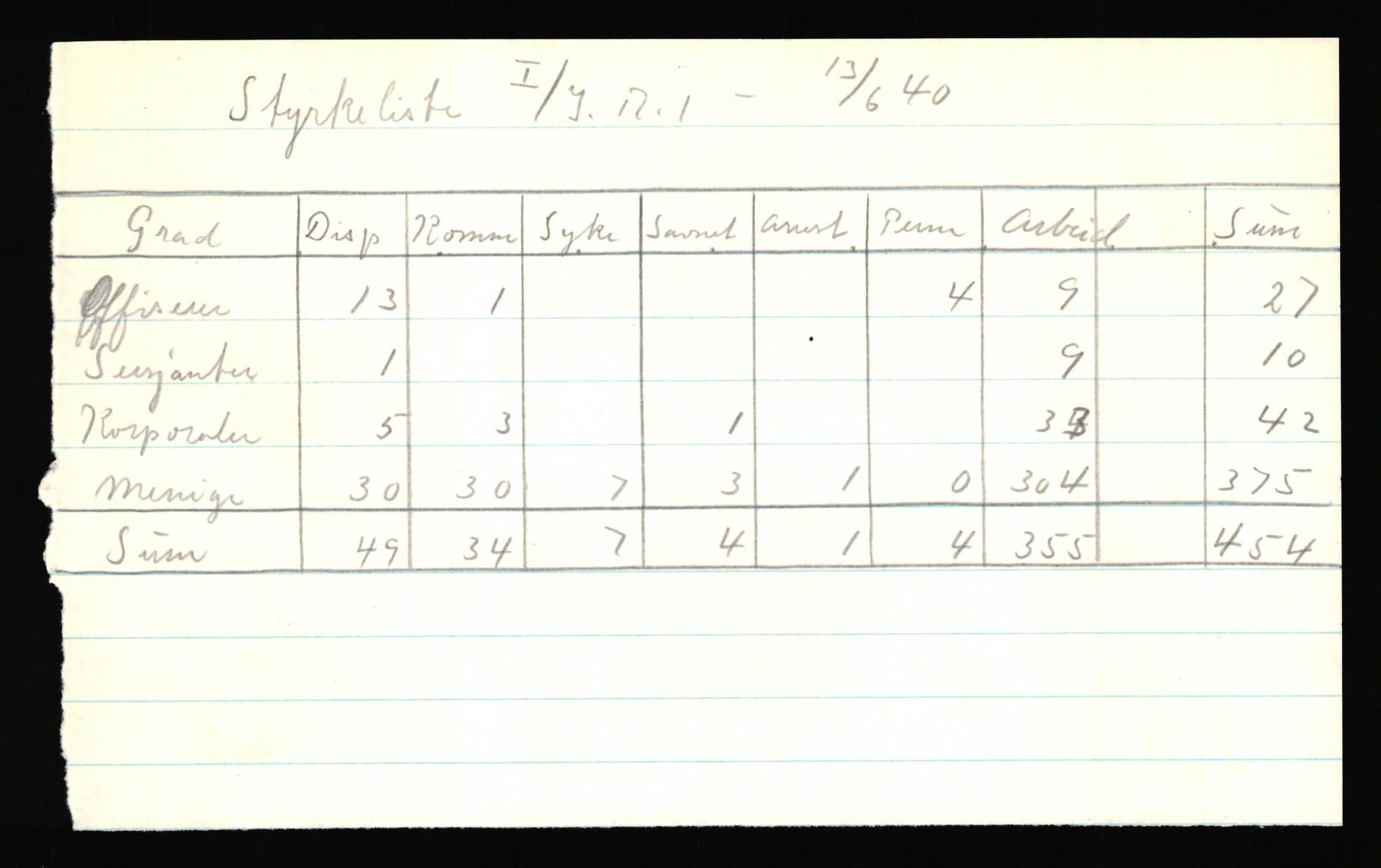 Forsvaret, Forsvarets krigshistoriske avdeling, AV/RA-RAFA-2017/Y/Yf/L0205b: Rommehed interneringsleir 1940 (tidligere FKA eske nr. 255)., 1940, s. 35