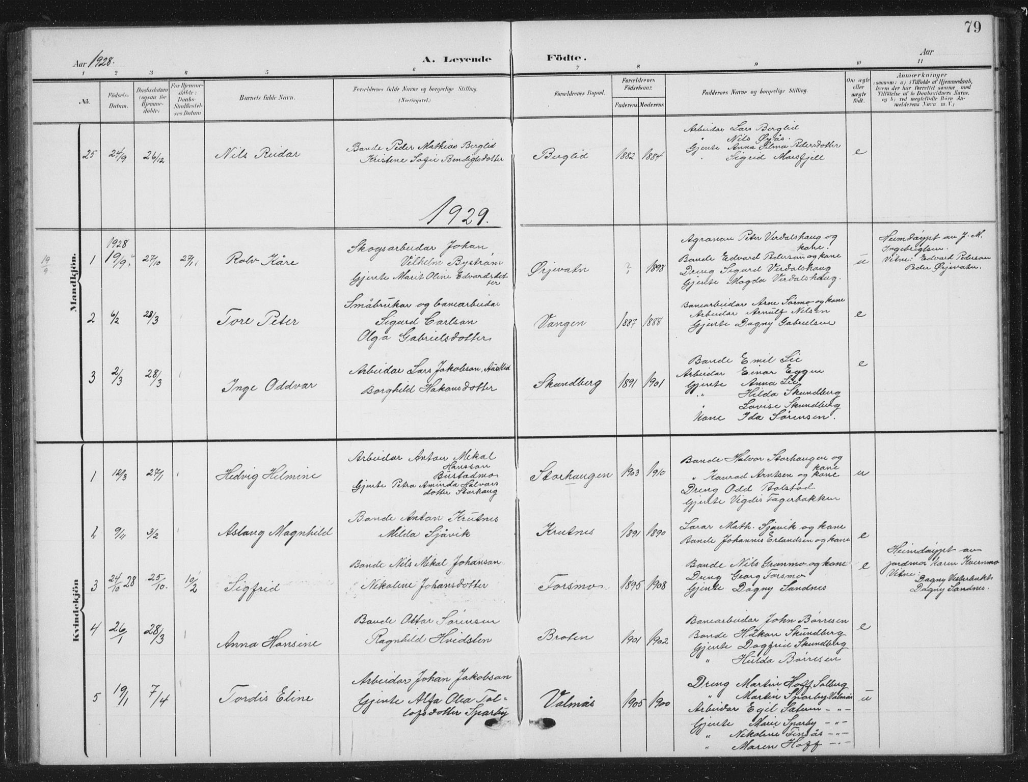 Ministerialprotokoller, klokkerbøker og fødselsregistre - Nordland, SAT/A-1459/823/L0331: Klokkerbok nr. 823C03, 1905-1934, s. 79