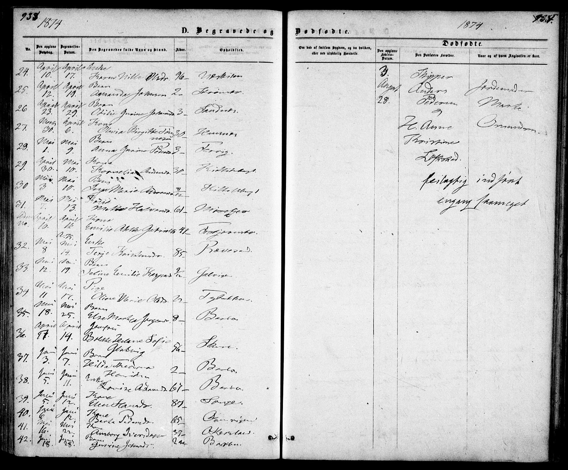 Tromøy sokneprestkontor, SAK/1111-0041/F/Fa/L0008: Ministerialbok nr. A 8, 1870-1877, s. 933-934