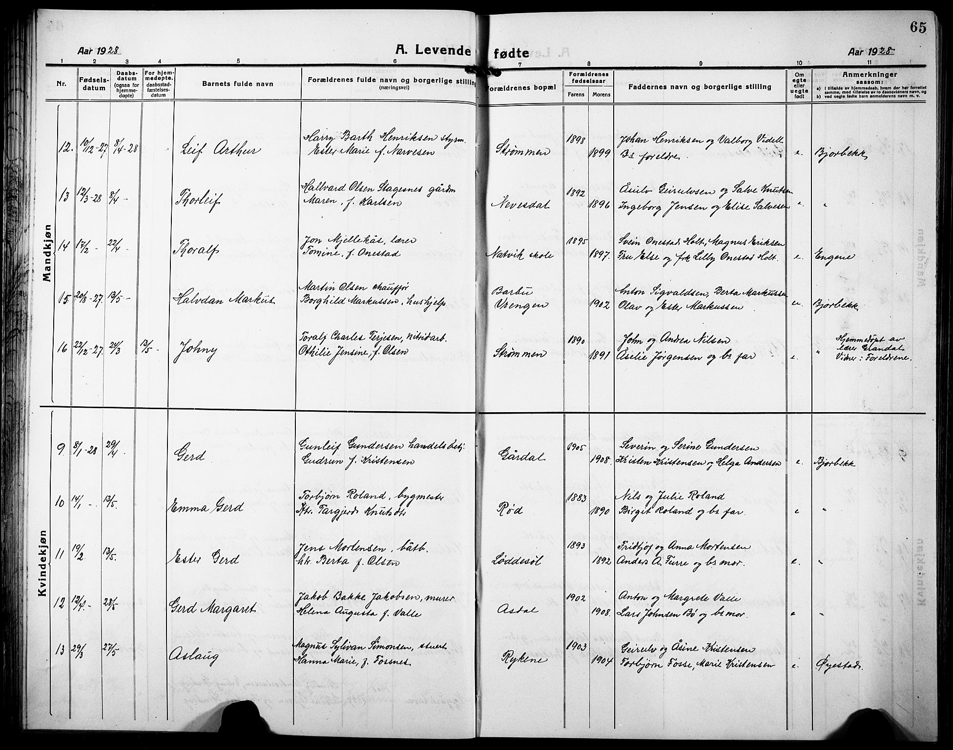 Øyestad sokneprestkontor, AV/SAK-1111-0049/F/Fb/L0012: Klokkerbok nr. B 12, 1919-1932, s. 65