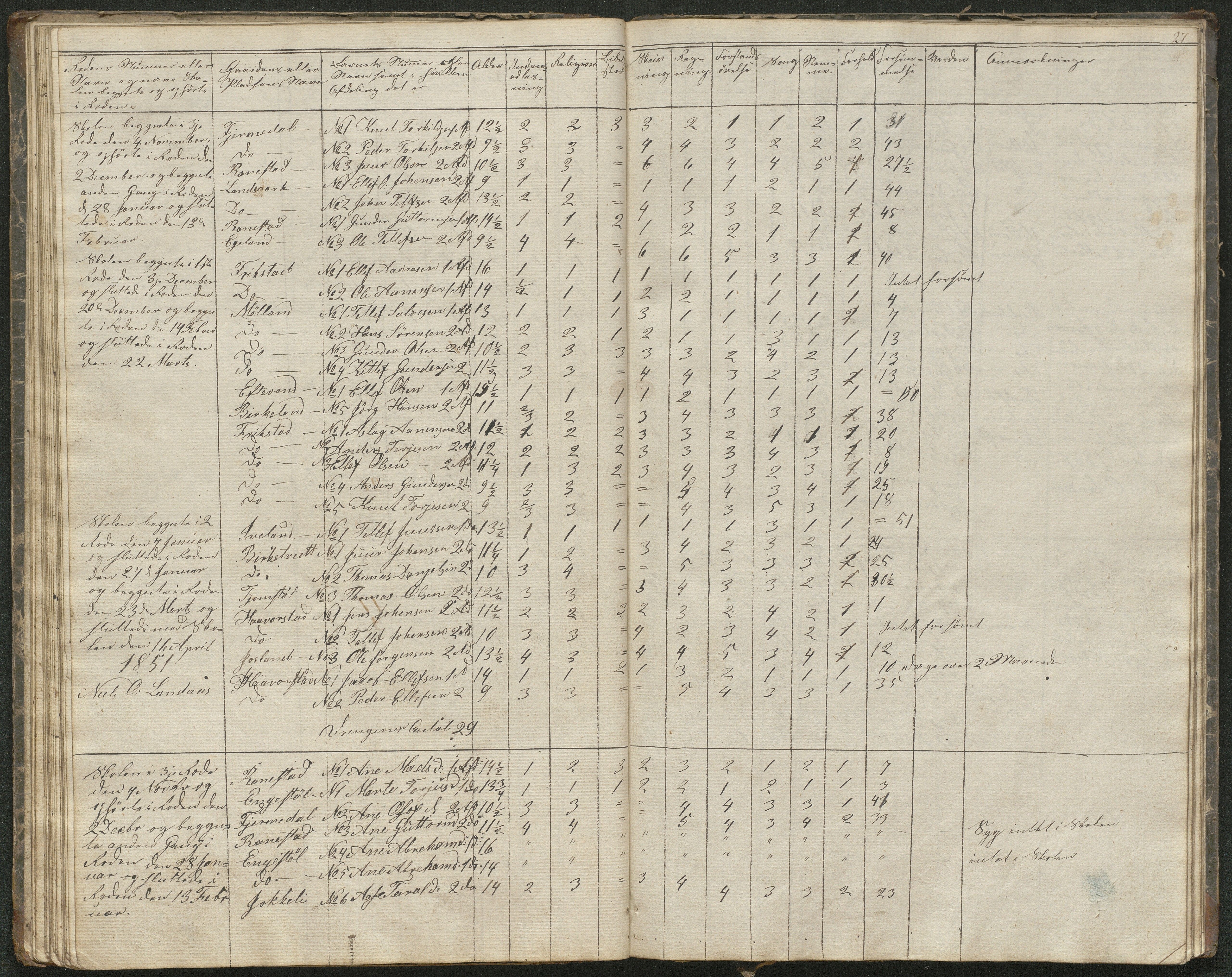 Iveland kommune, De enkelte kretsene/Skolene, AAKS/KA0935-550/A_1/L0001: Skoleprotokoll for Iveland sogns østre skoledistrikt, 1830-1859, s. 27