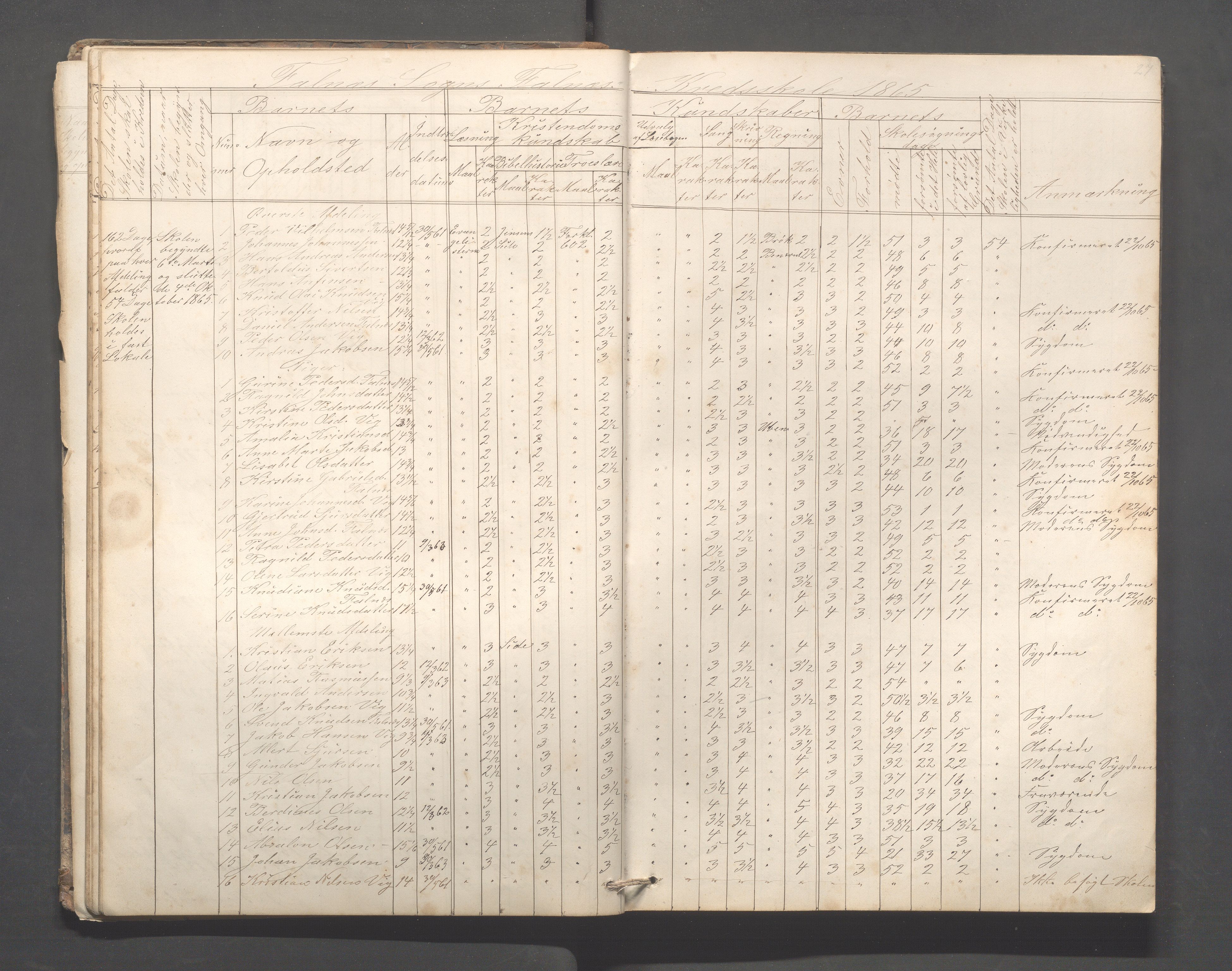 Skudenes kommune - Falnes skole, IKAR/A-301/H/L0001: Skoleprotokoll, 1861-1896, s. 28