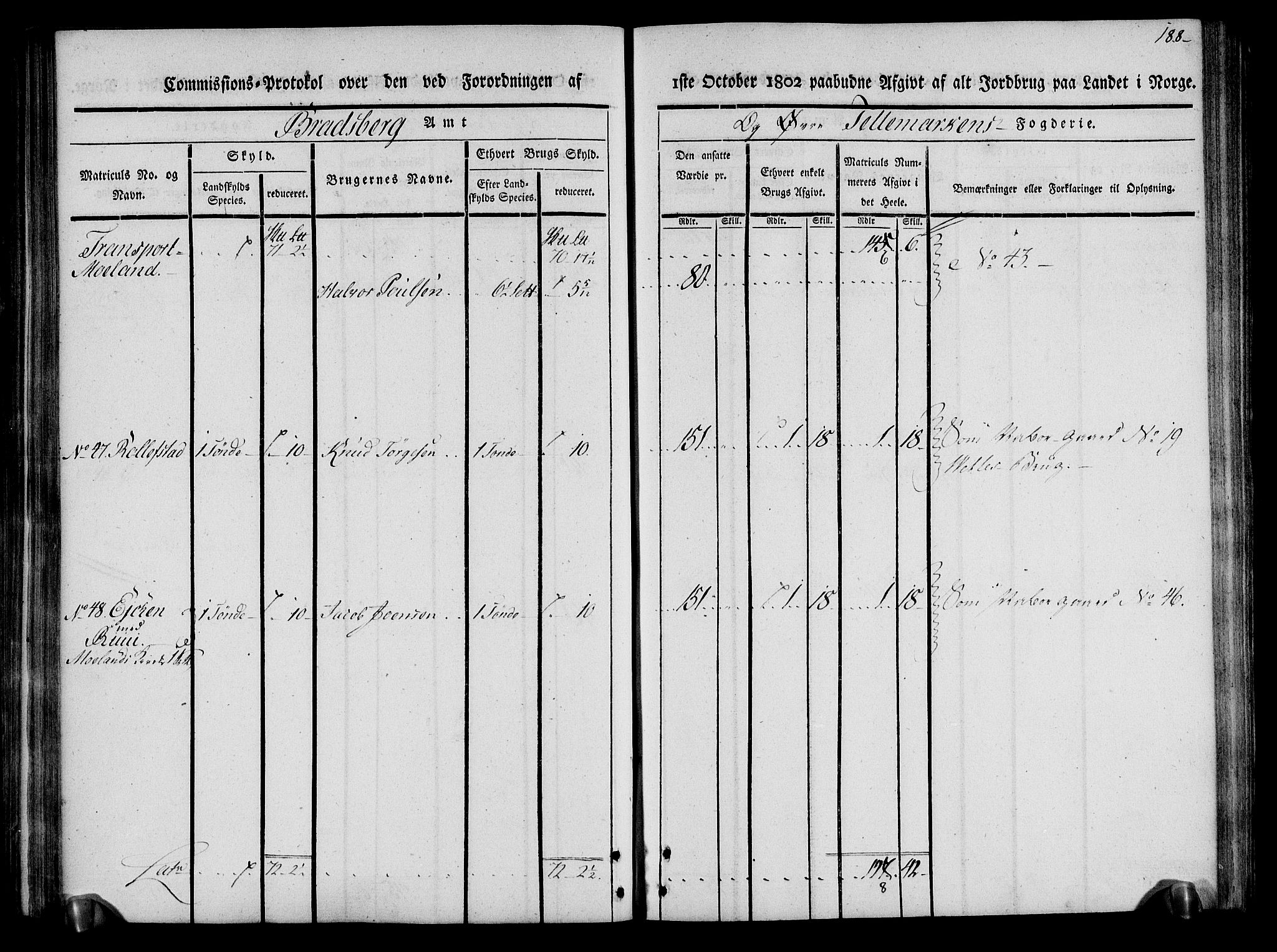 Rentekammeret inntil 1814, Realistisk ordnet avdeling, AV/RA-EA-4070/N/Ne/Nea/L0075: Øvre Telemarken fogderi. Kommisjonsprotokoll for fogderiets vestre del - Kviteseid, Vinje, Moland [):Fyresdal] og Lårdal prestegjeld., 1803, s. 190