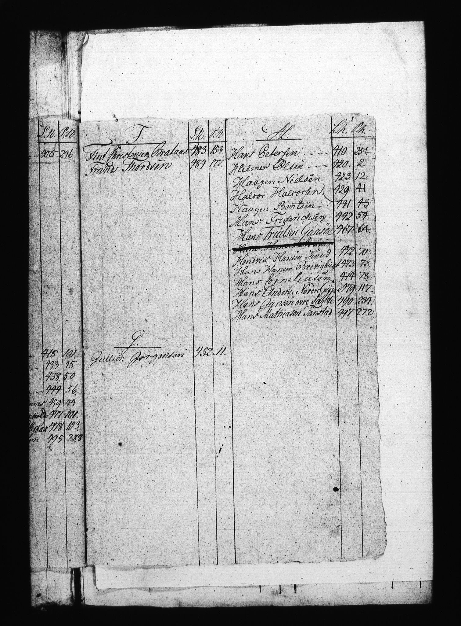 Sjøetaten, AV/RA-EA-3110/F/L0138: Bragernes distrikt, bind 5, 1801