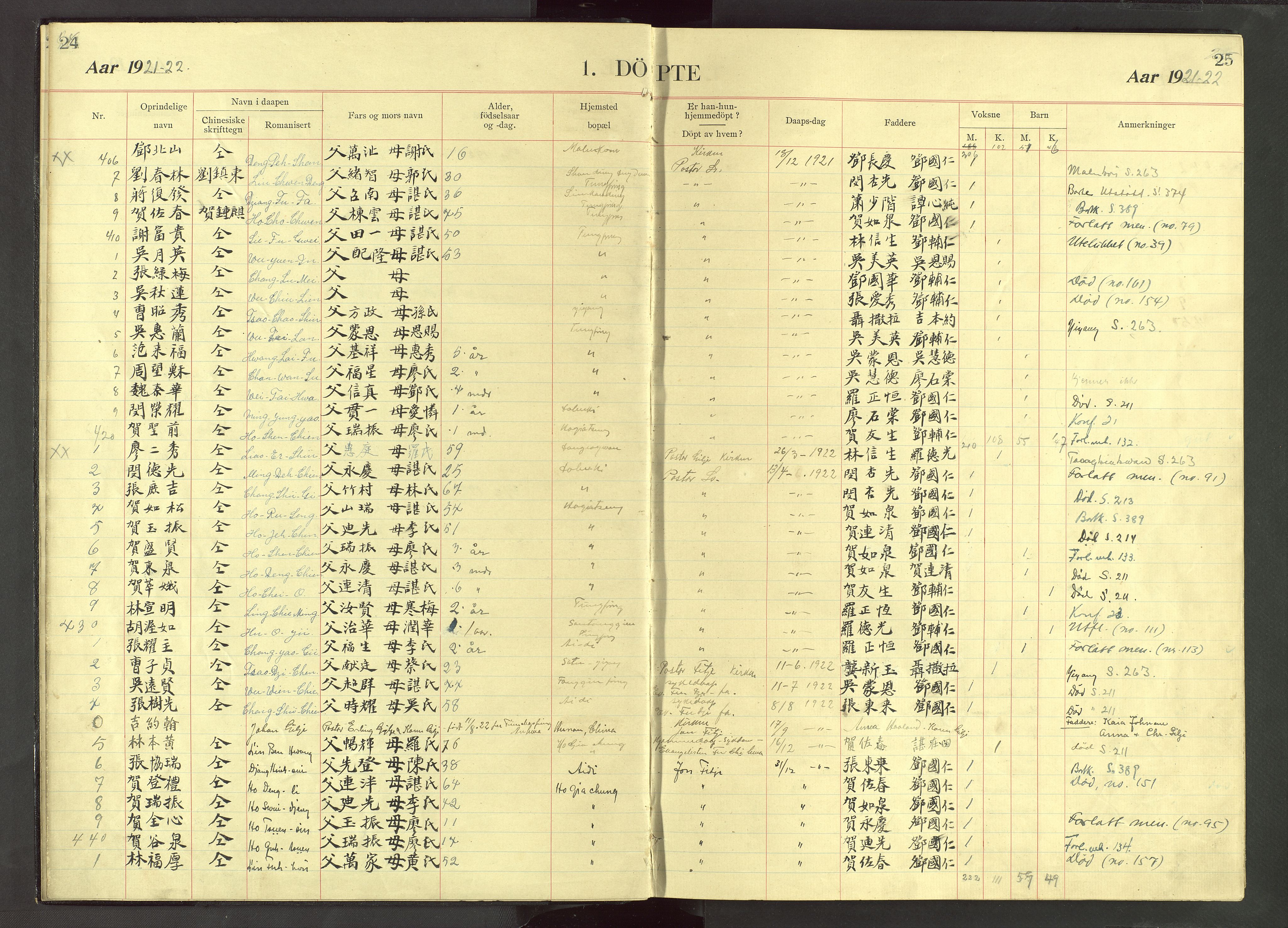 Det Norske Misjonsselskap - utland - Kina (Hunan), VID/MA-A-1065/Dm/L0071: Ministerialbok nr. 109, 1907-1948, s. 24-25