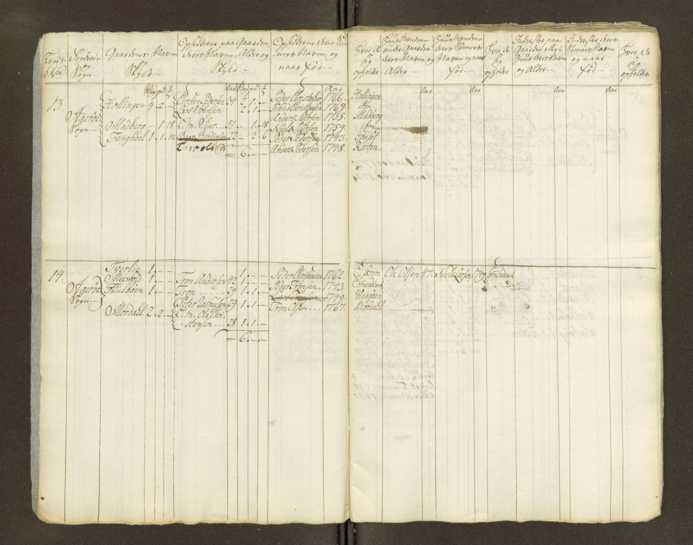 Sjøinnrulleringen - Trondhjemske distrikt, AV/SAT-A-5121/01/L0047/0002: -- / Lægds og hovedrulle for Romsdal fogderi, 1769-1790, s. 251