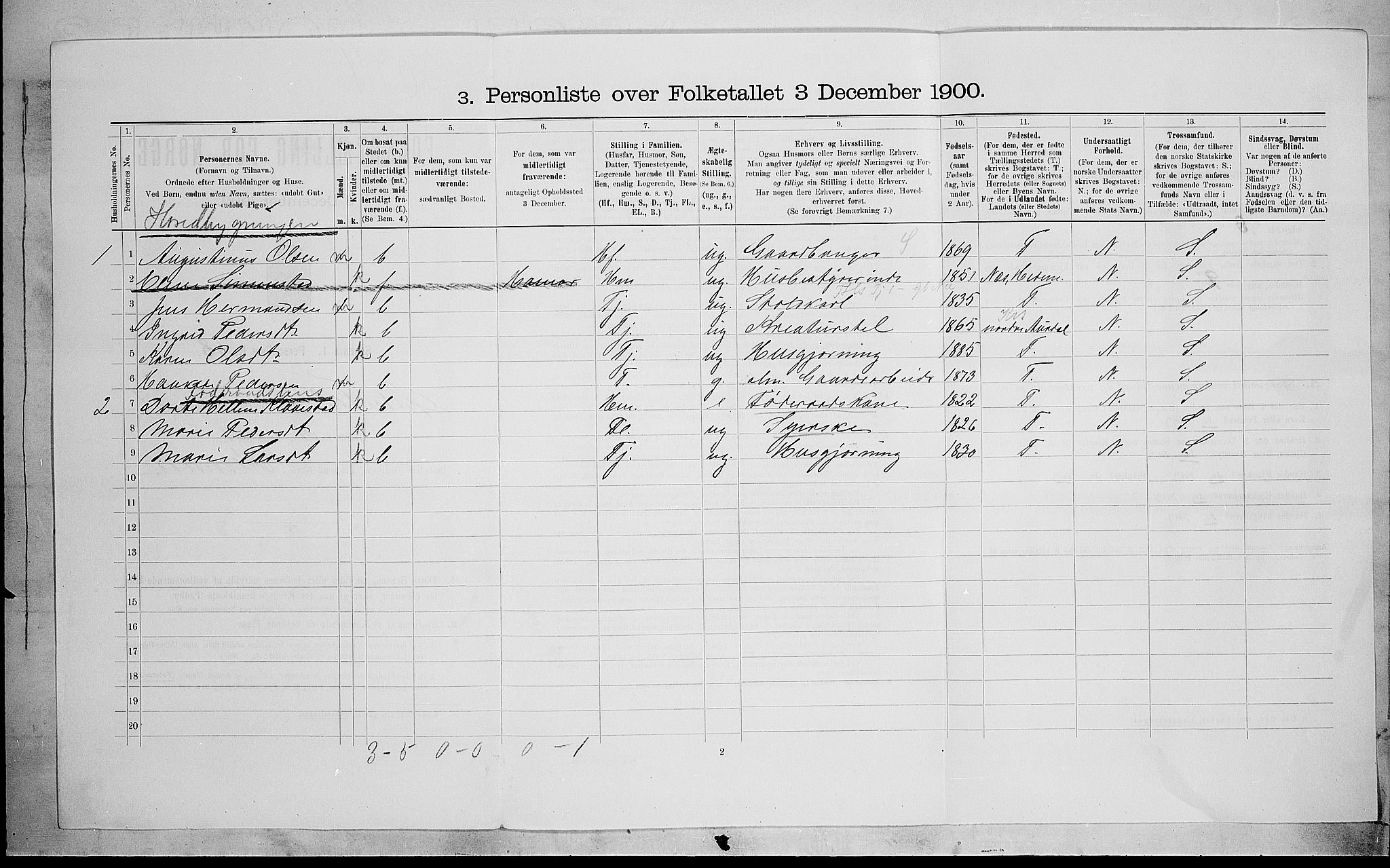 SAH, Folketelling 1900 for 0528 Østre Toten herred, 1900, s. 1881