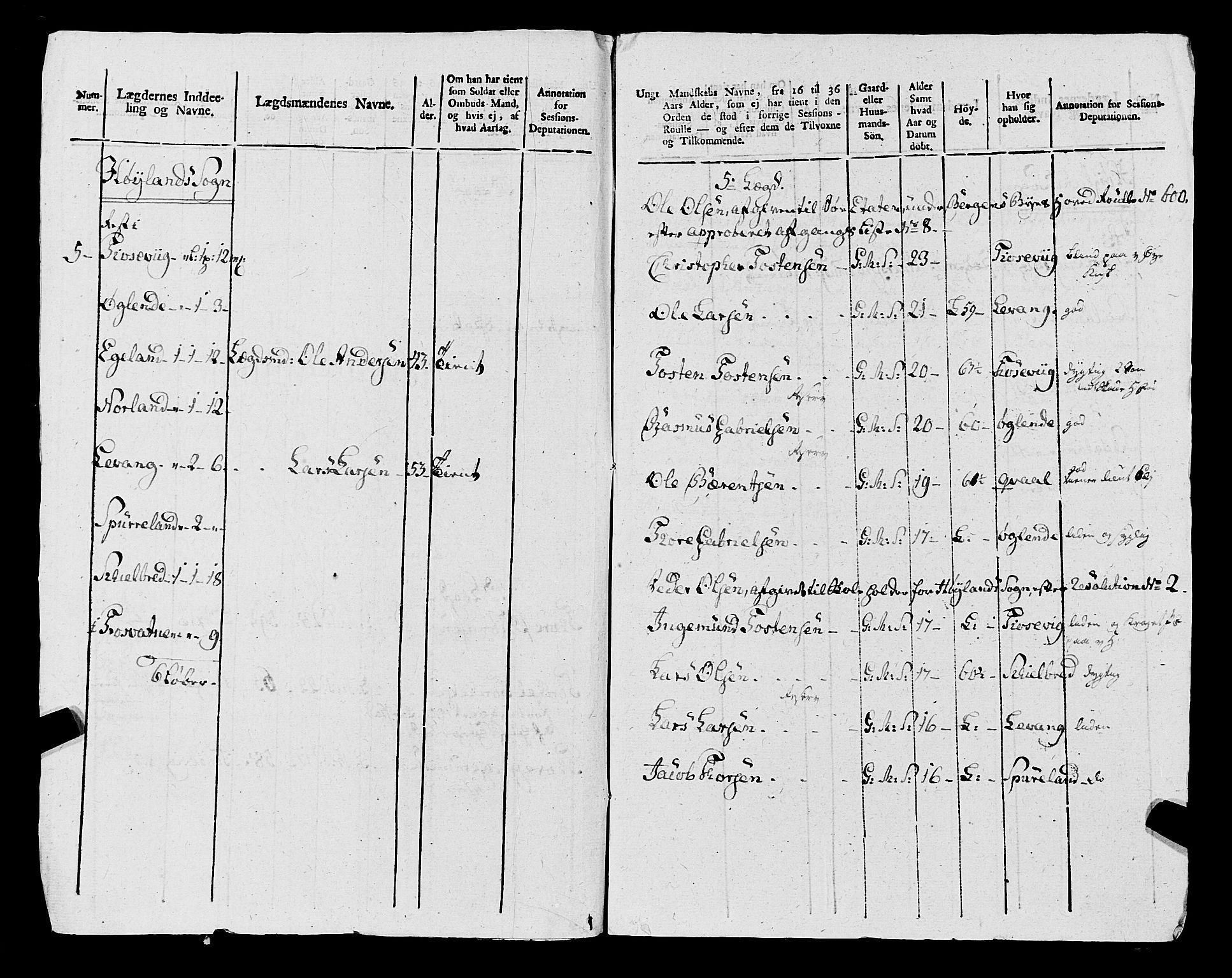 Fylkesmannen i Rogaland, AV/SAST-A-101928/99/3/325/325CA, 1655-1832, s. 9324