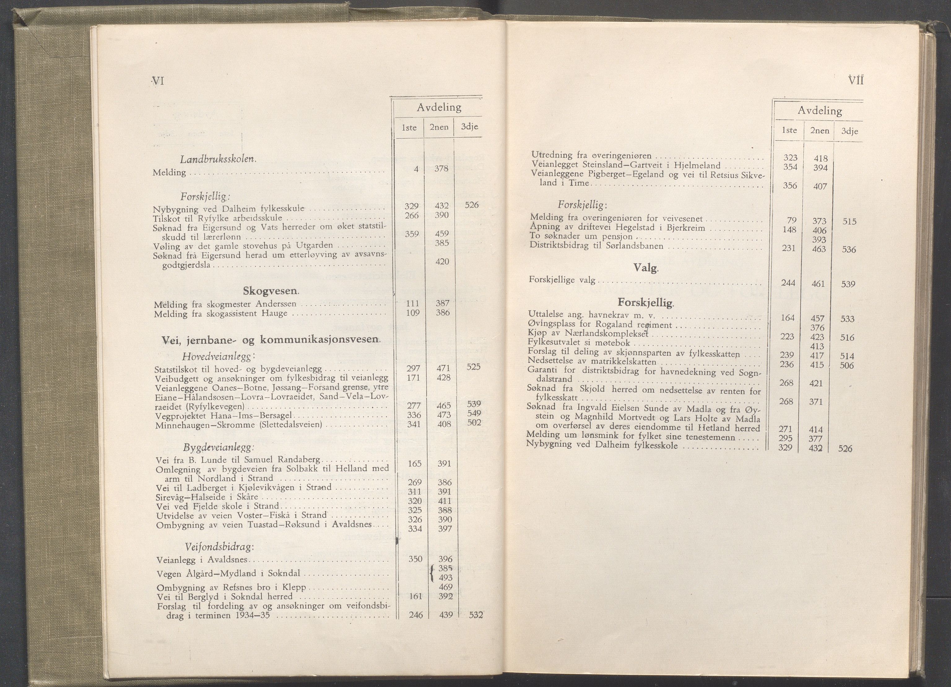 Rogaland fylkeskommune - Fylkesrådmannen , IKAR/A-900/A/Aa/Aaa/L0053: Møtebok , 1934, s. VI-VII