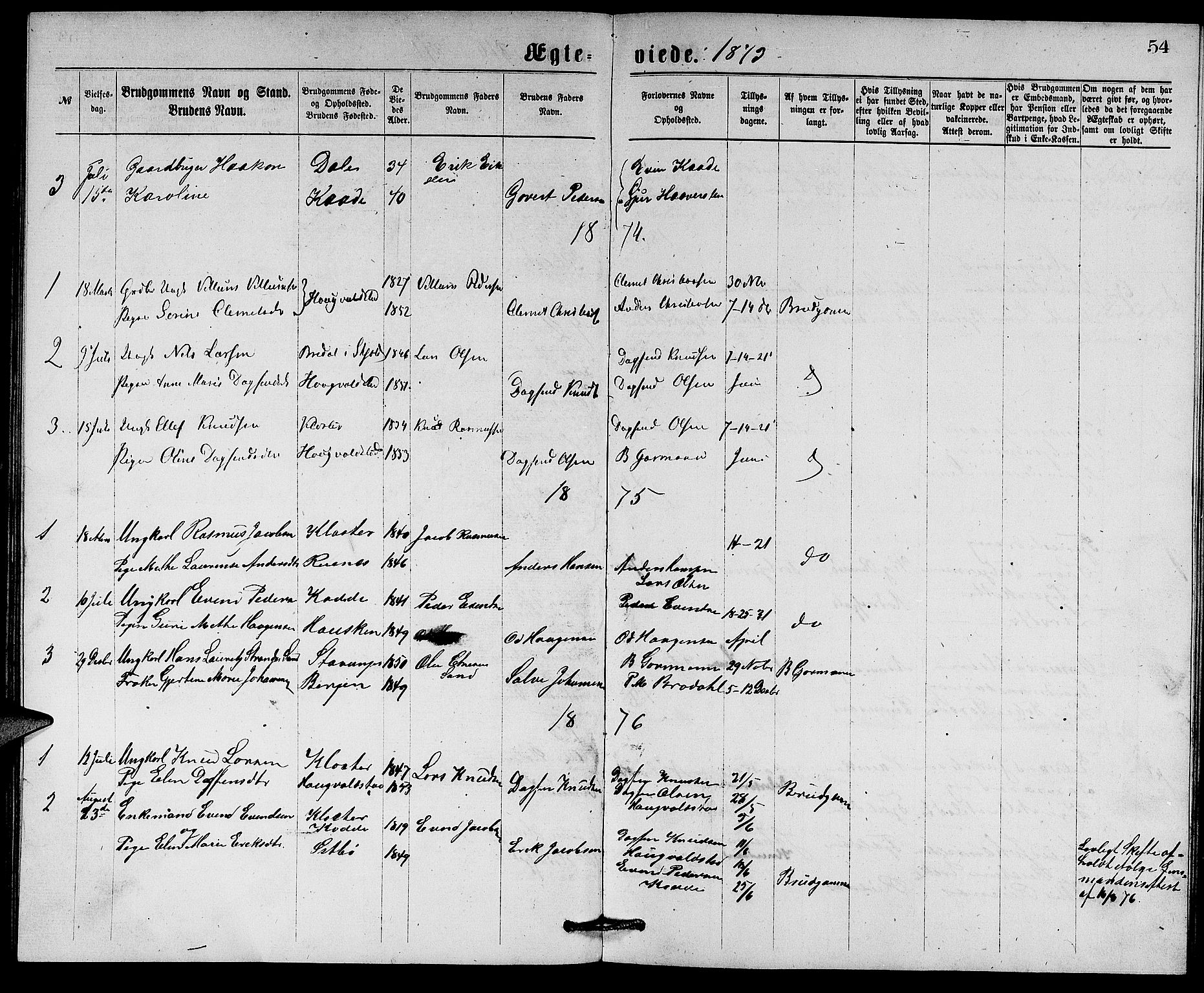 Rennesøy sokneprestkontor, AV/SAST-A -101827/H/Ha/Hab/L0004: Klokkerbok nr. B 4, 1870-1889, s. 54