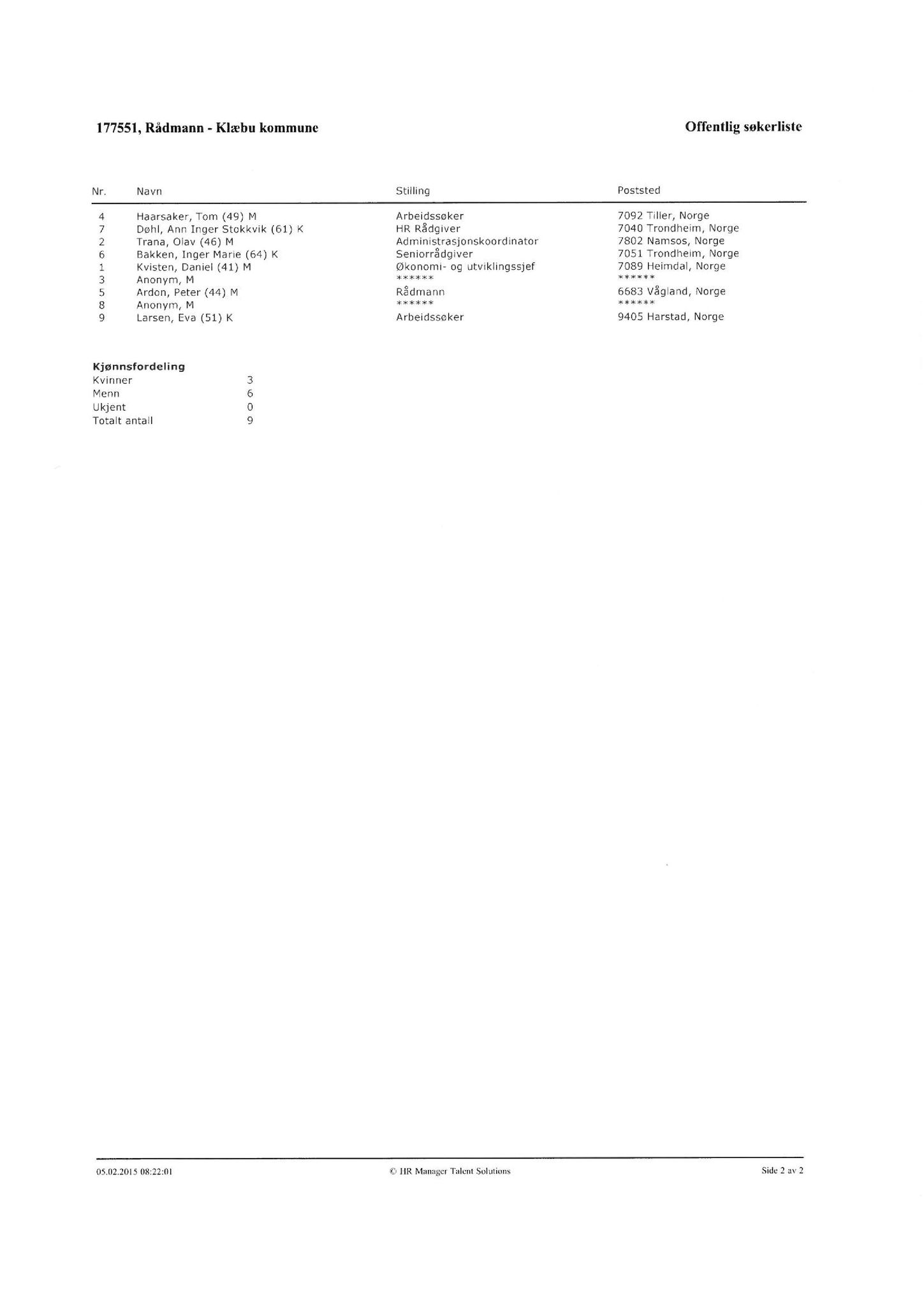 Klæbu Kommune, TRKO/KK/01-KS/L008: Kommunestyret - Møtedokumenter, 2015, s. 262