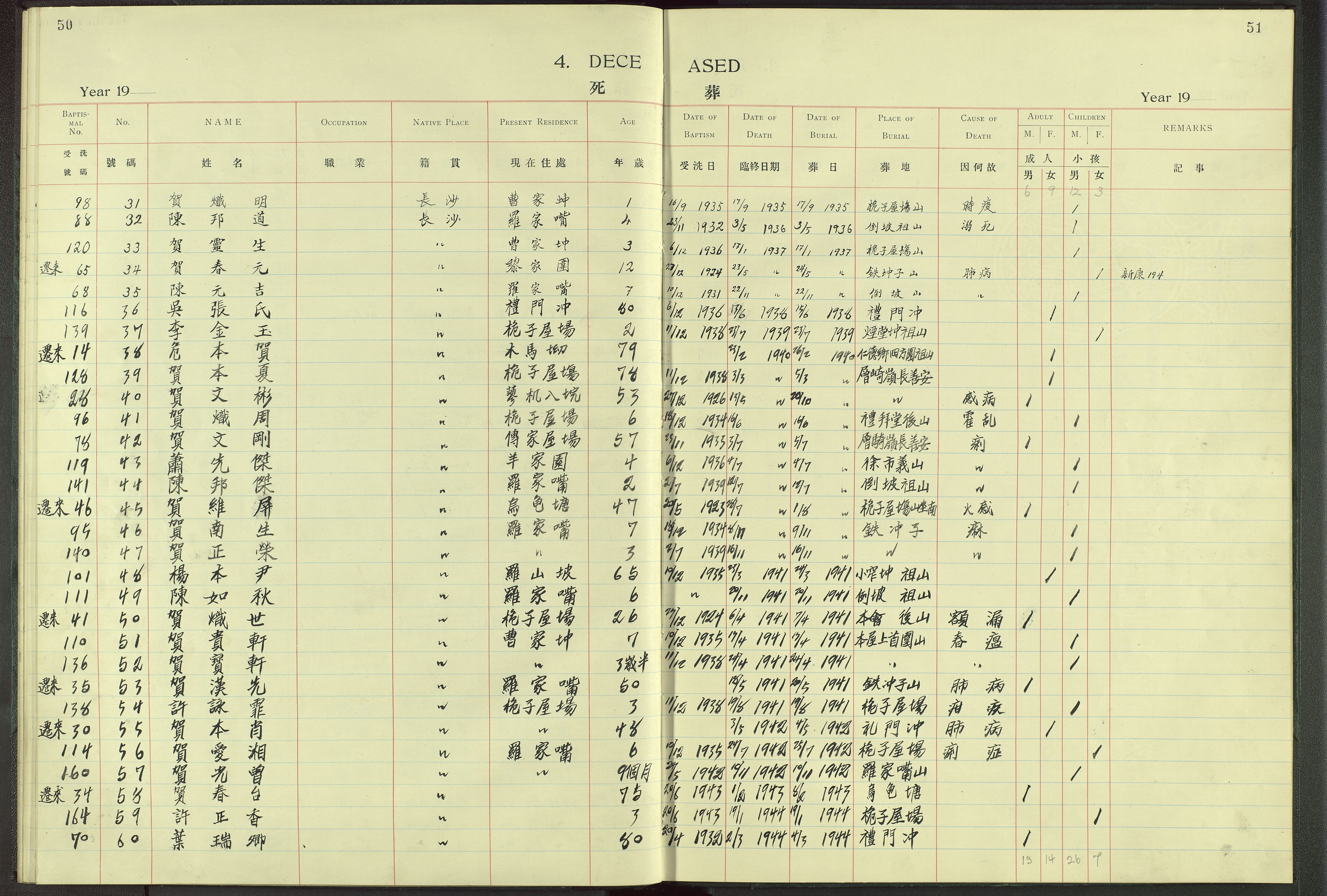 Det Norske Misjonsselskap - utland - Kina (Hunan), VID/MA-A-1065/Dm/L0003: Ministerialbok nr. 48, 1926-1947, s. 50-51