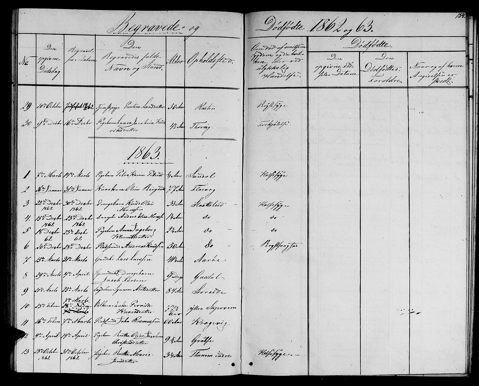 Ministerialprotokoller, klokkerbøker og fødselsregistre - Møre og Romsdal, SAT/A-1454/501/L0015: Klokkerbok nr. 501C01, 1854-1867, s. 154
