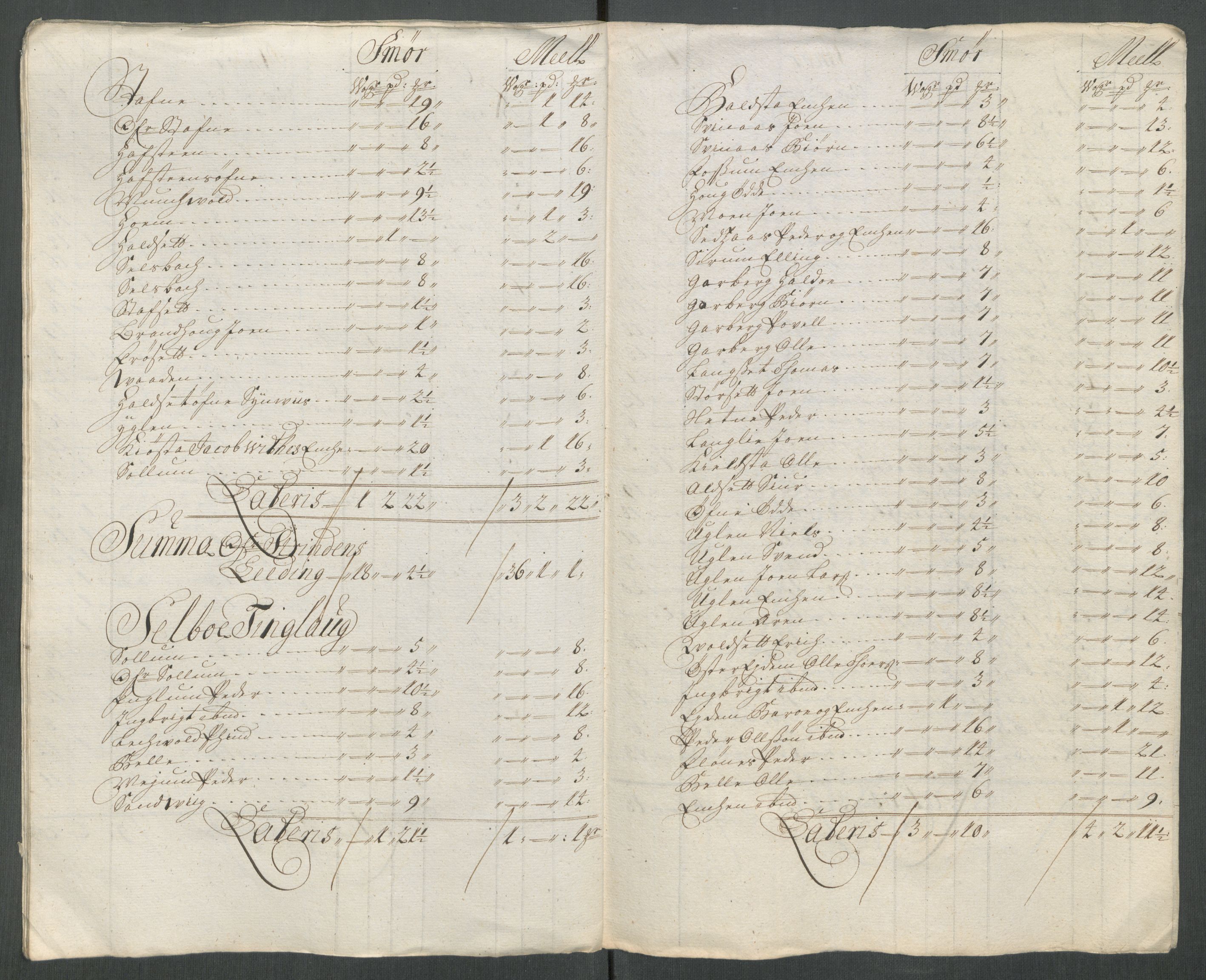 Rentekammeret inntil 1814, Reviderte regnskaper, Fogderegnskap, AV/RA-EA-4092/R61/L4115: Fogderegnskap Strinda og Selbu, 1715-1716, s. 403