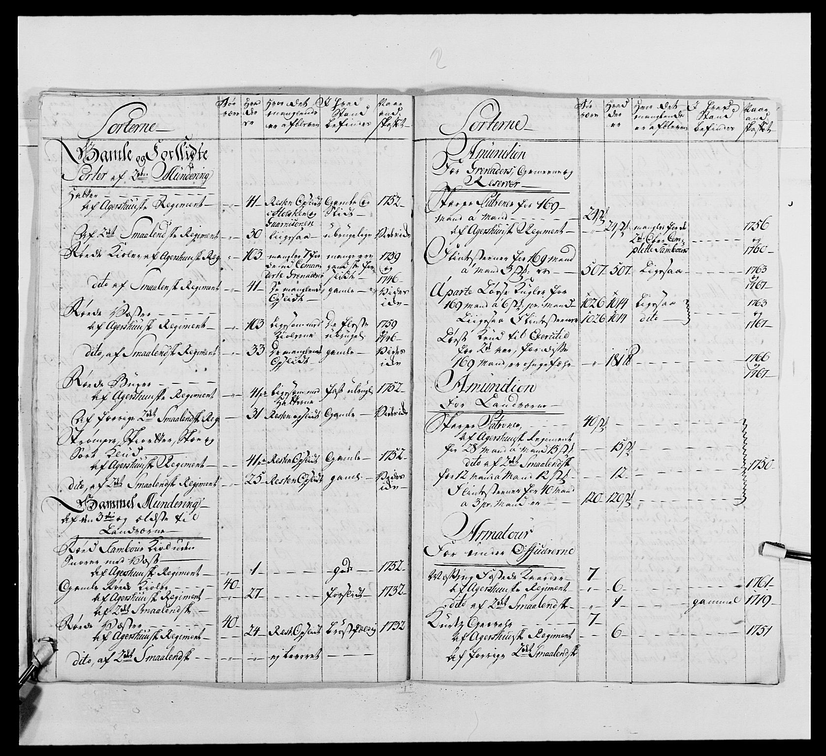 Kommanderende general (KG I) med Det norske krigsdirektorium, AV/RA-EA-5419/E/Ea/L0489: 1. Akershusiske regiment, 1767, s. 48