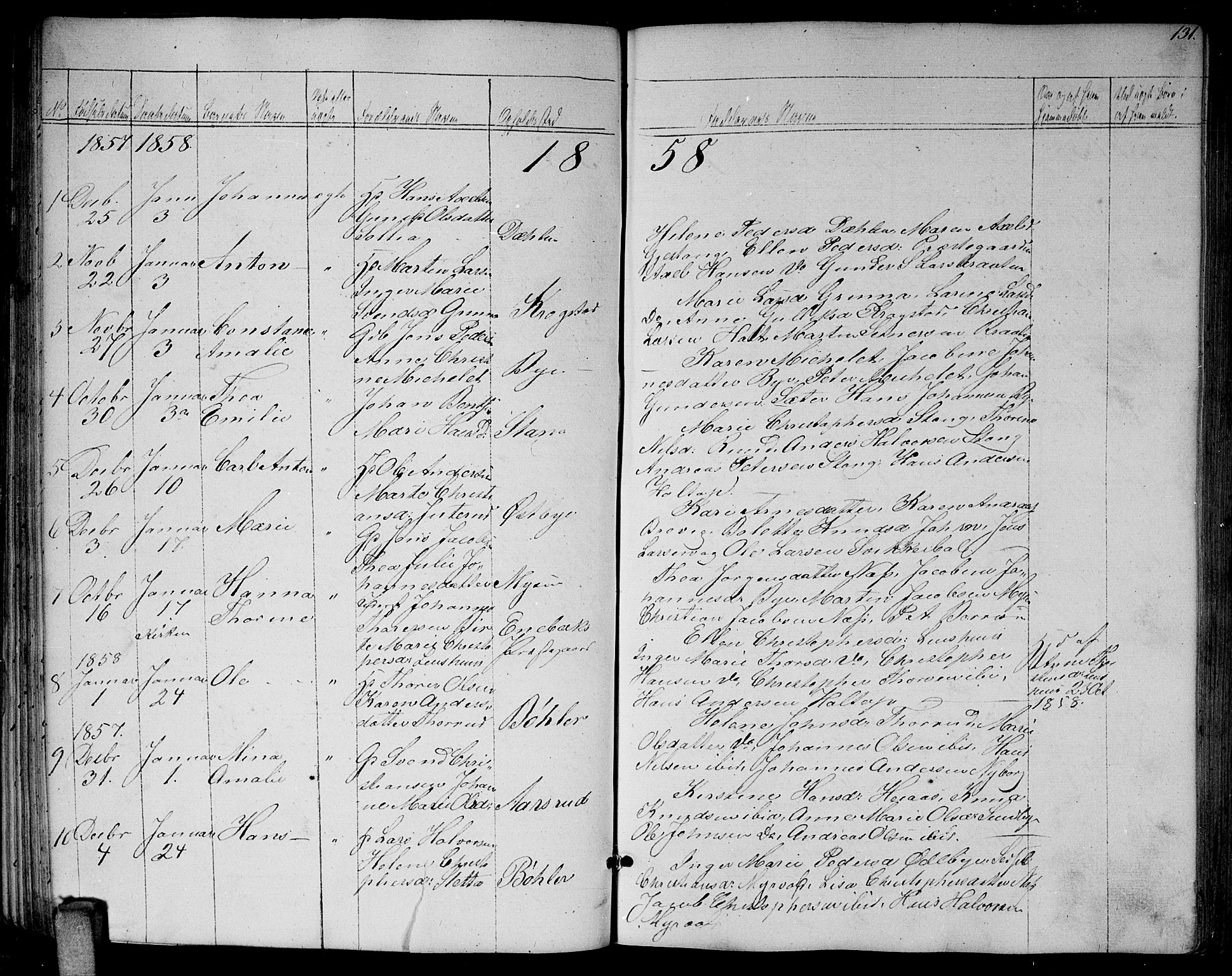 Enebakk prestekontor Kirkebøker, AV/SAO-A-10171c/G/Ga/L0004: Klokkerbok nr. I 4, 1850-1866, s. 131