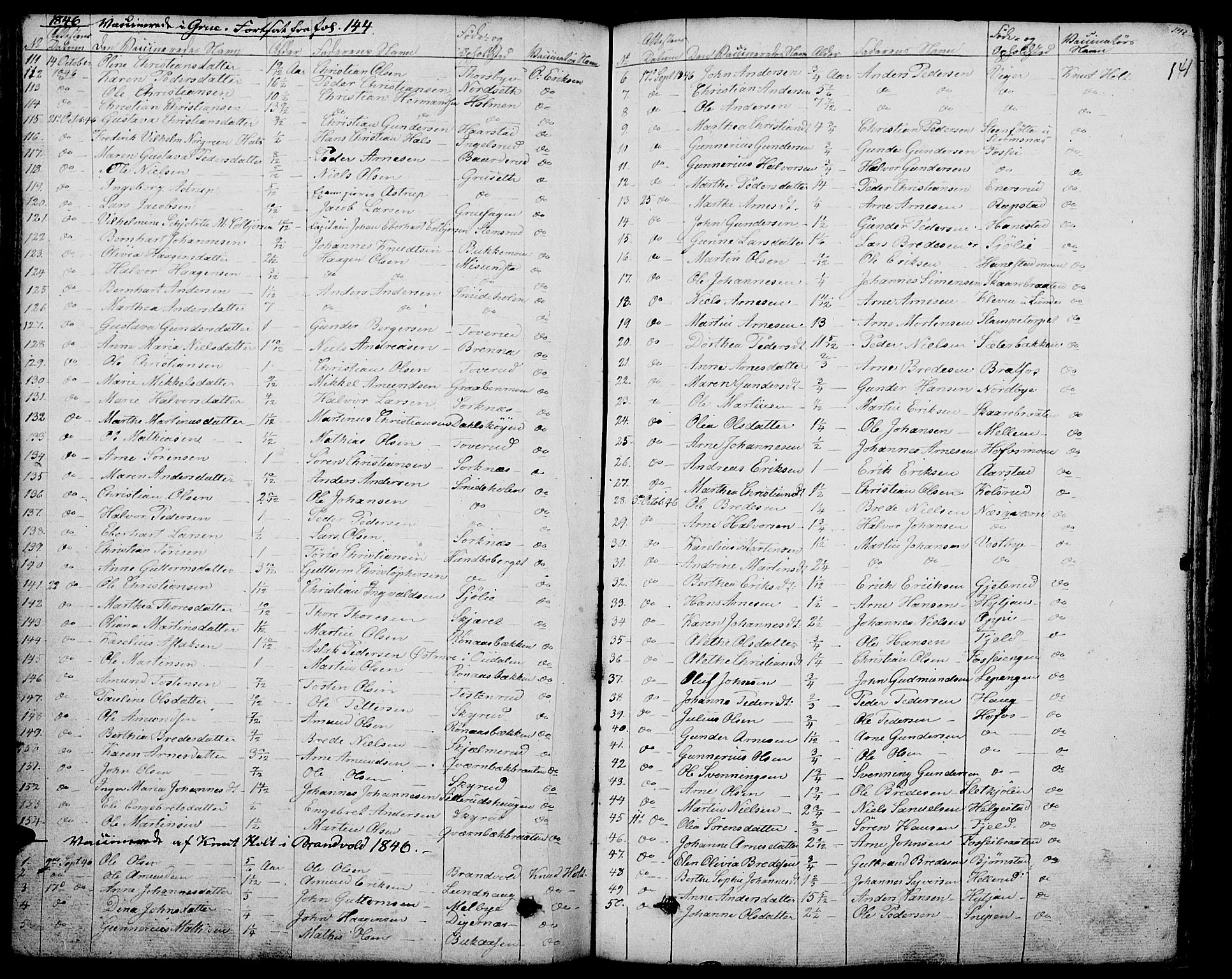 Grue prestekontor, AV/SAH-PREST-036/H/Ha/Haa/L0007: Ministerialbok nr. 7, 1830-1847, s. 141