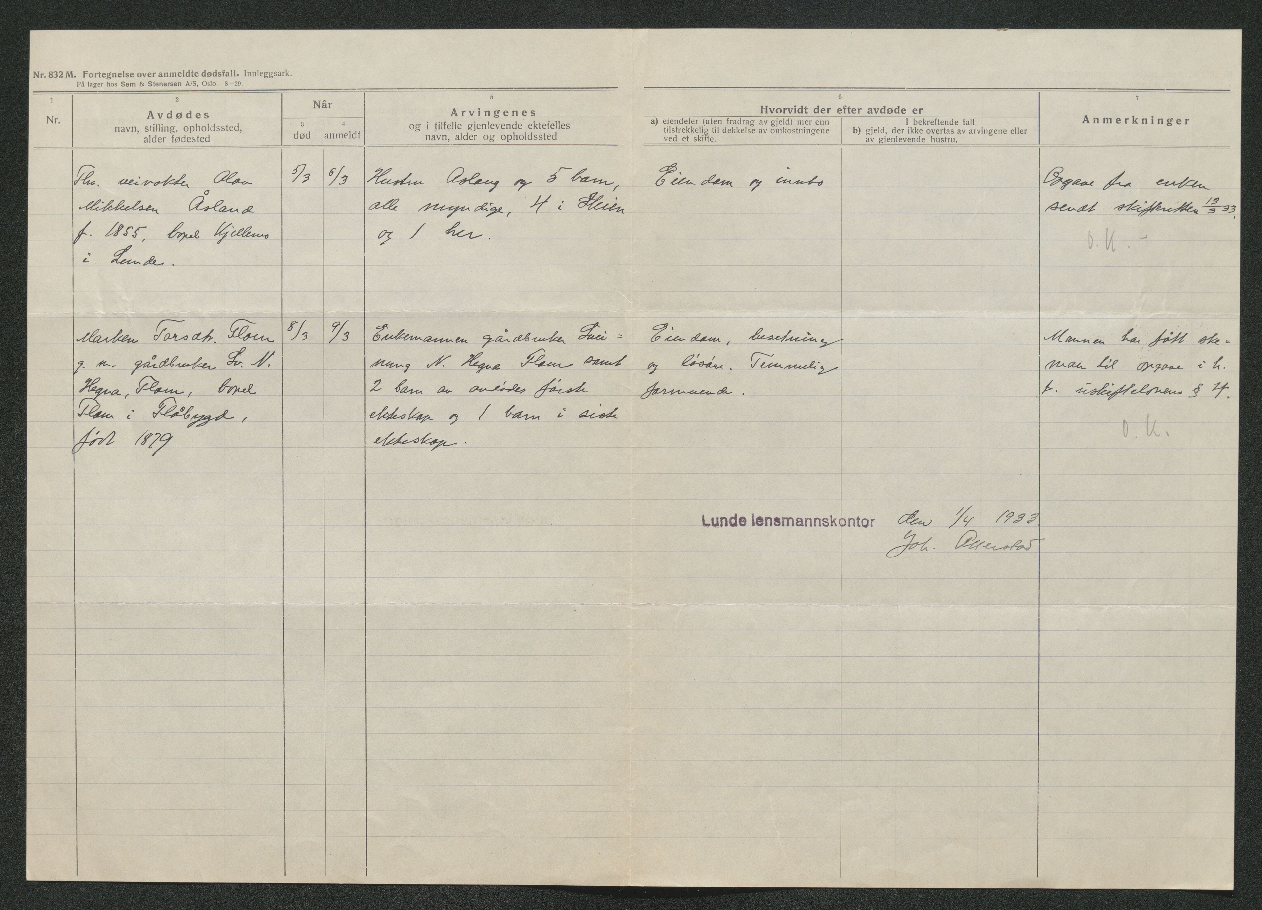 Nedre Telemark sorenskriveri, AV/SAKO-A-135/H/Ha/Hab/L0008: Dødsfallsfortegnelser
, 1931-1935, s. 663