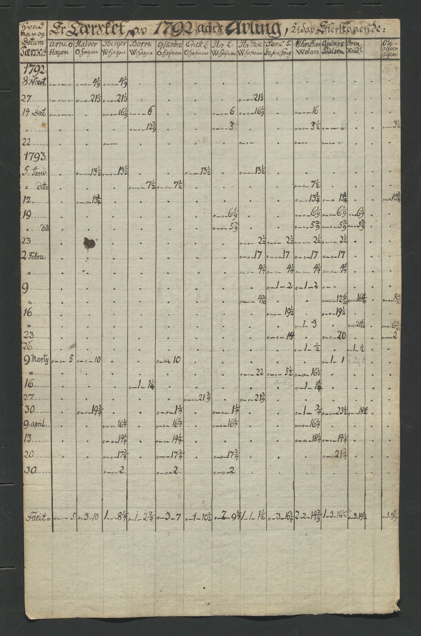 Åker i Vang, Hedmark, og familien Todderud, AV/SAH-ARK-010/F/Fa/L0003: Eiendomsdokumenter, 1751-1910, s. 18