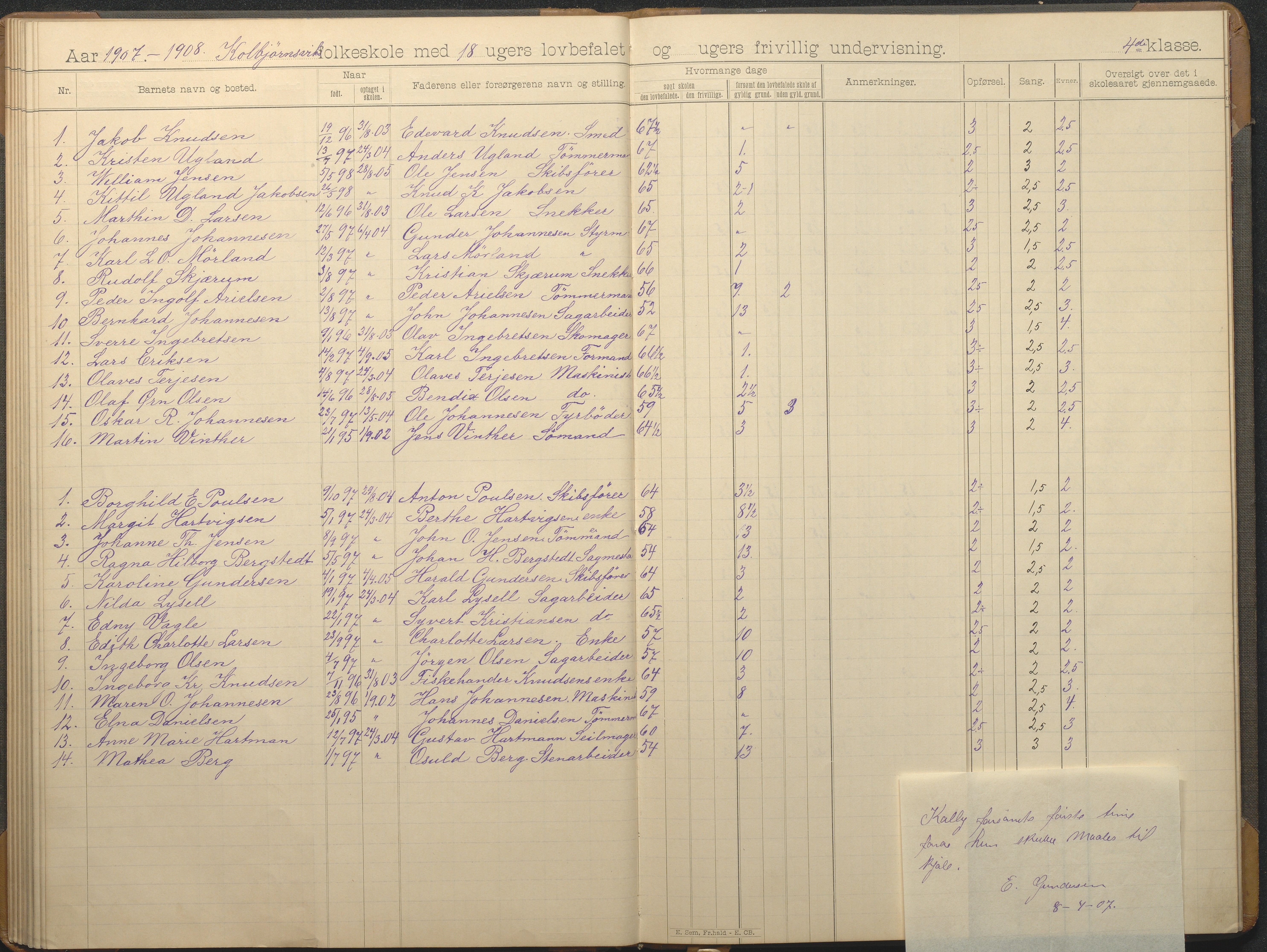 Hisøy kommune frem til 1991, AAKS/KA0922-PK/32/L0014: Skoleprotokoll, 1893-1909