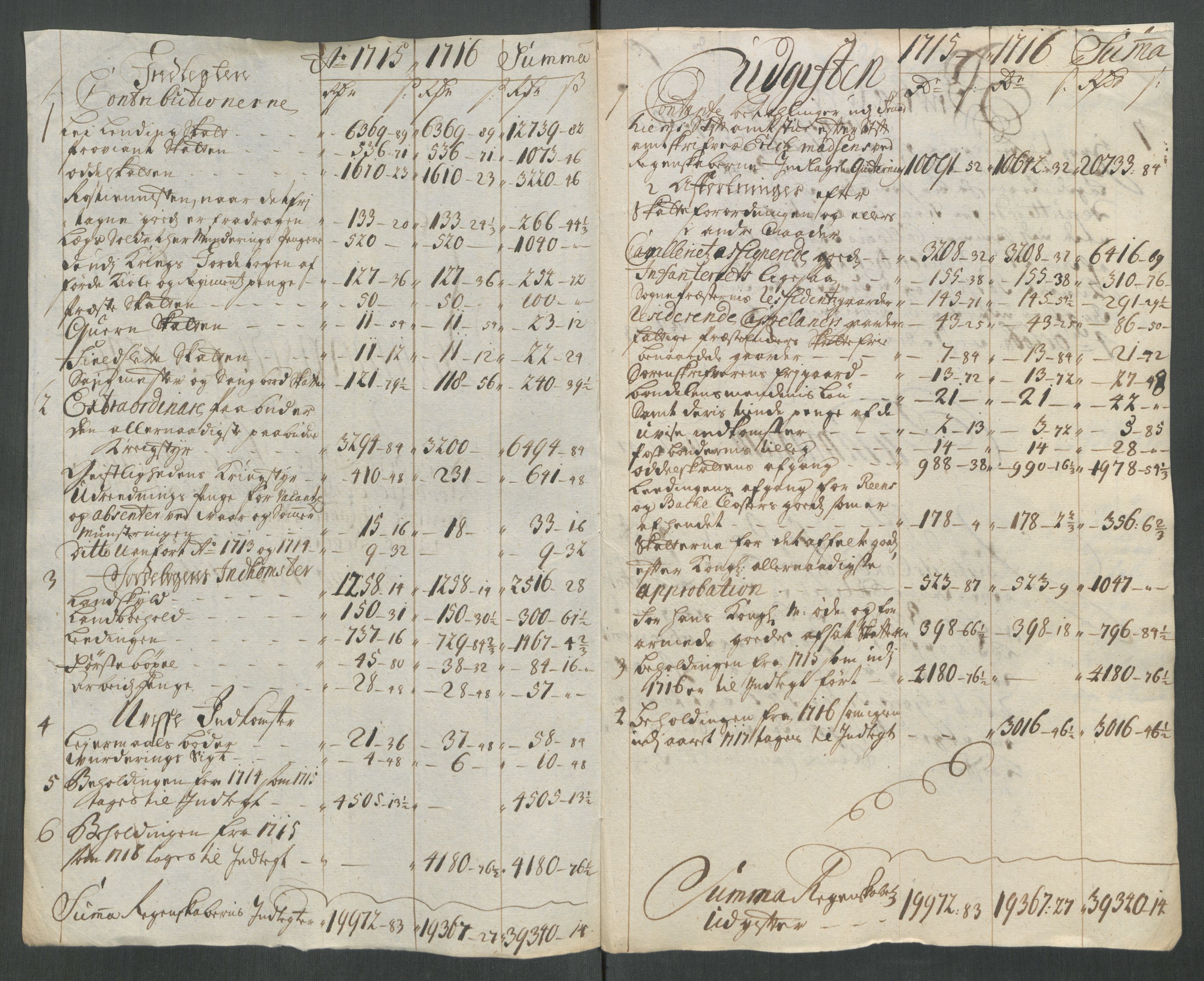 Rentekammeret inntil 1814, Reviderte regnskaper, Fogderegnskap, RA/EA-4092/R62/L4206: Fogderegnskap Stjørdal og Verdal, 1716, s. 323
