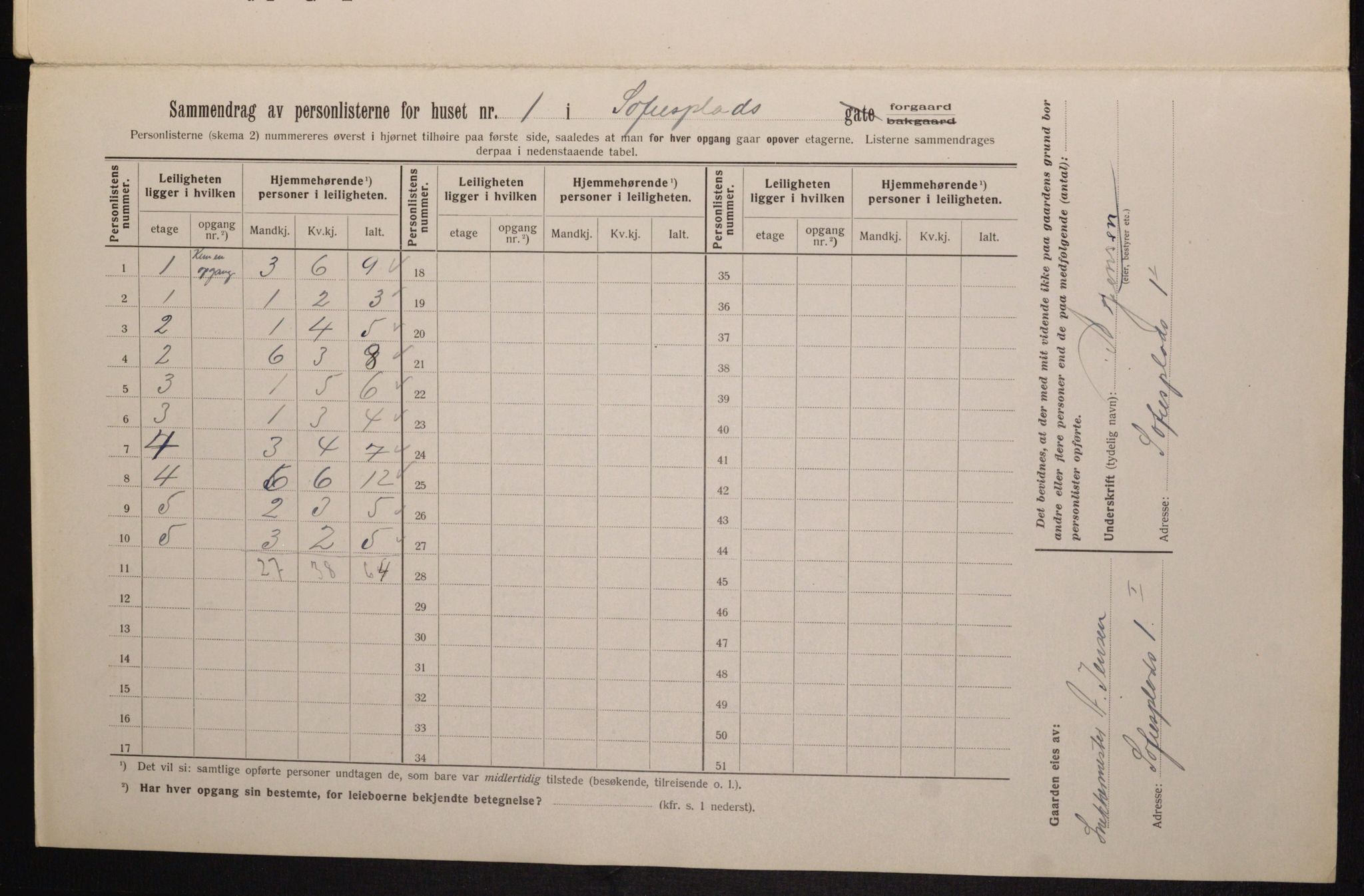 OBA, Kommunal folketelling 1.2.1913 for Kristiania, 1913, s. 99356