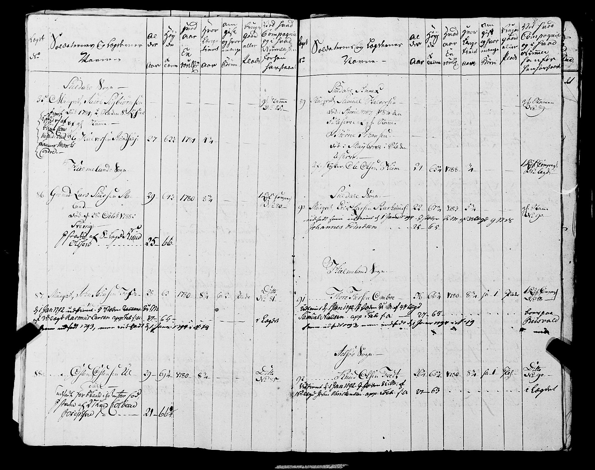 Fylkesmannen i Rogaland, AV/SAST-A-101928/99/3/325/325CA, 1655-1832, s. 6682