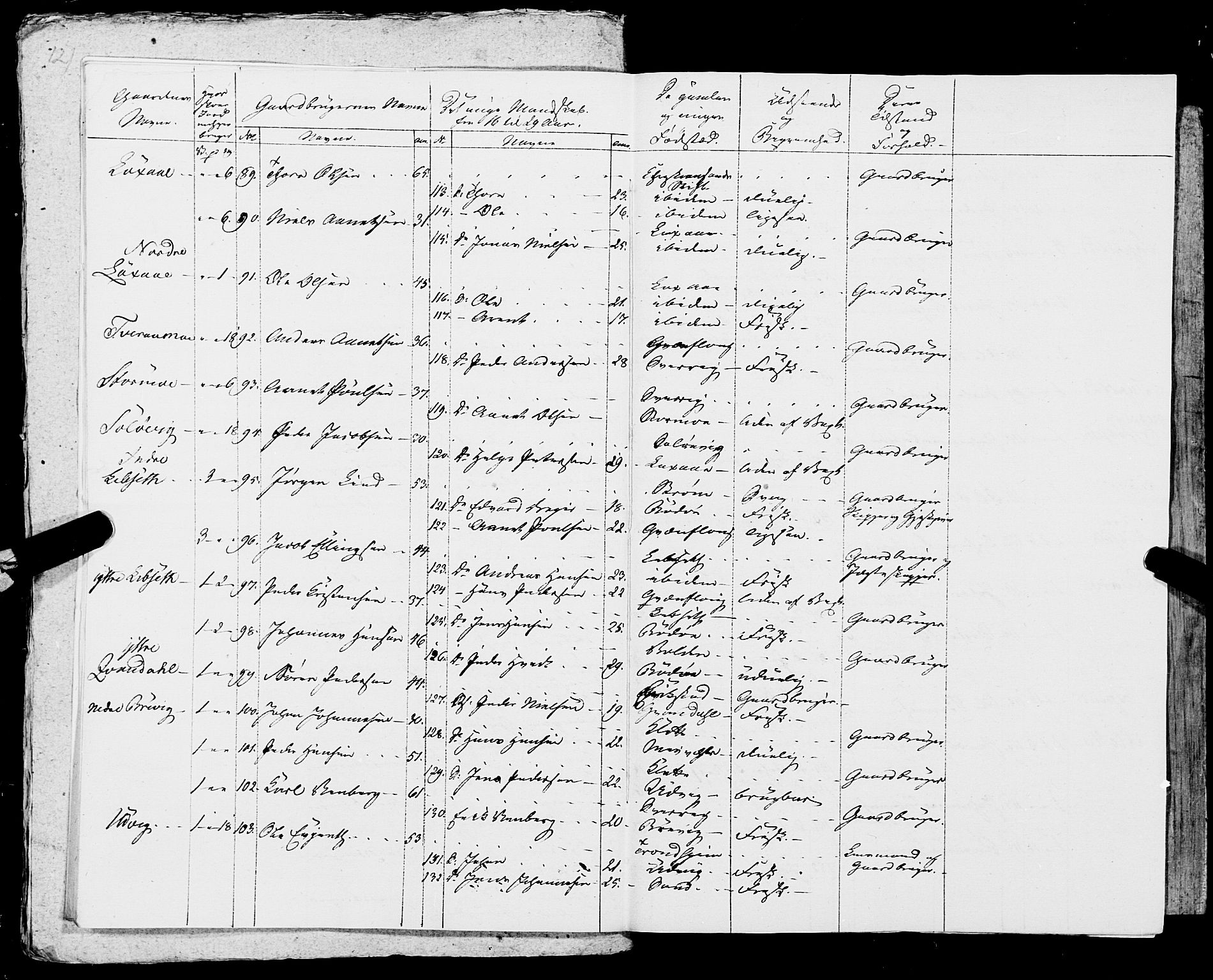 Fylkesmannen i Nordland, AV/SAT-A-0499/1.1/R/Ra/L0019: Innrulleringsmanntall for Skjerstad, 1808-1836, s. 370