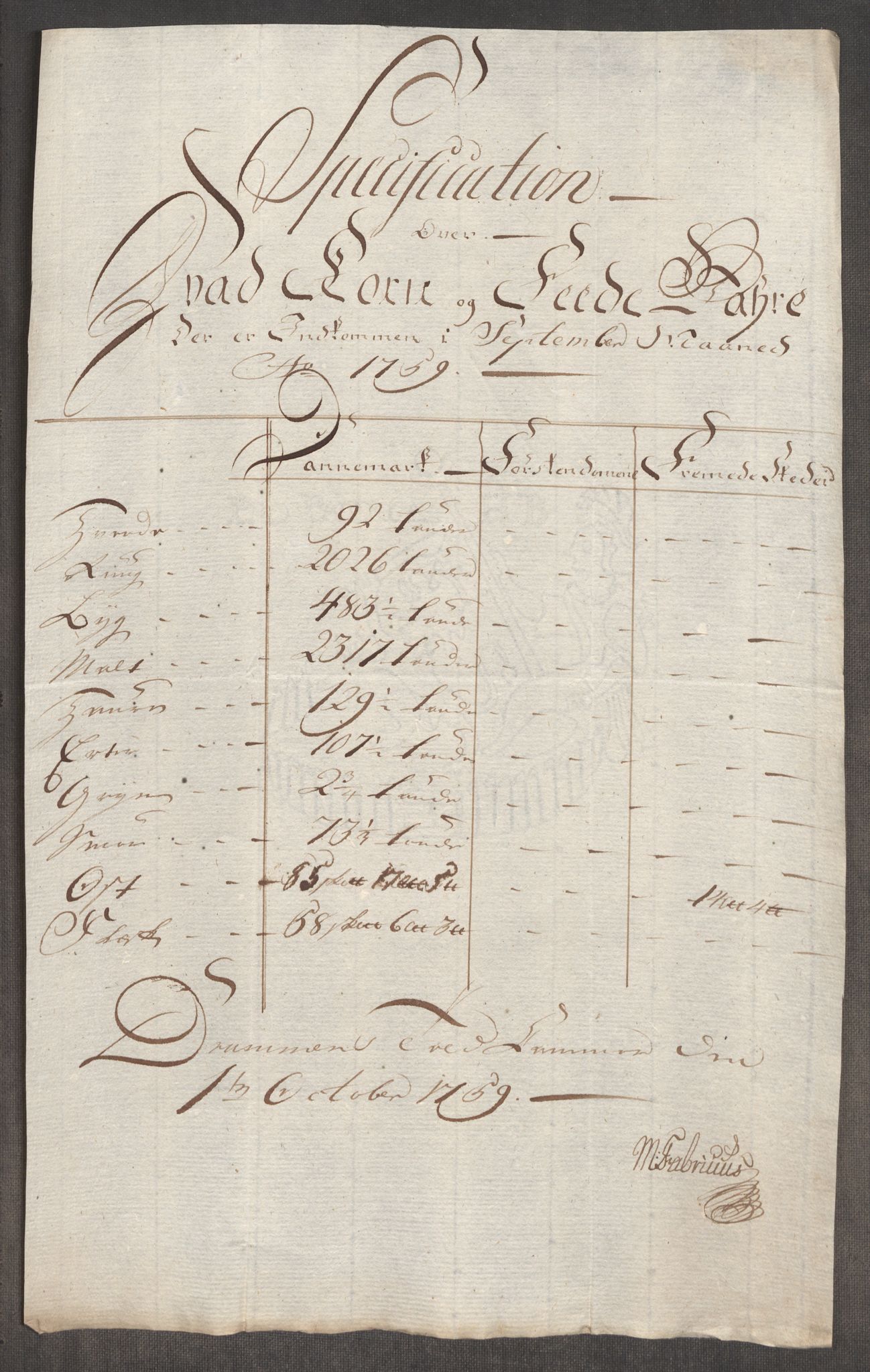 Rentekammeret inntil 1814, Realistisk ordnet avdeling, AV/RA-EA-4070/Oe/L0006: [Ø1]: Priskuranter, 1758-1760, s. 472