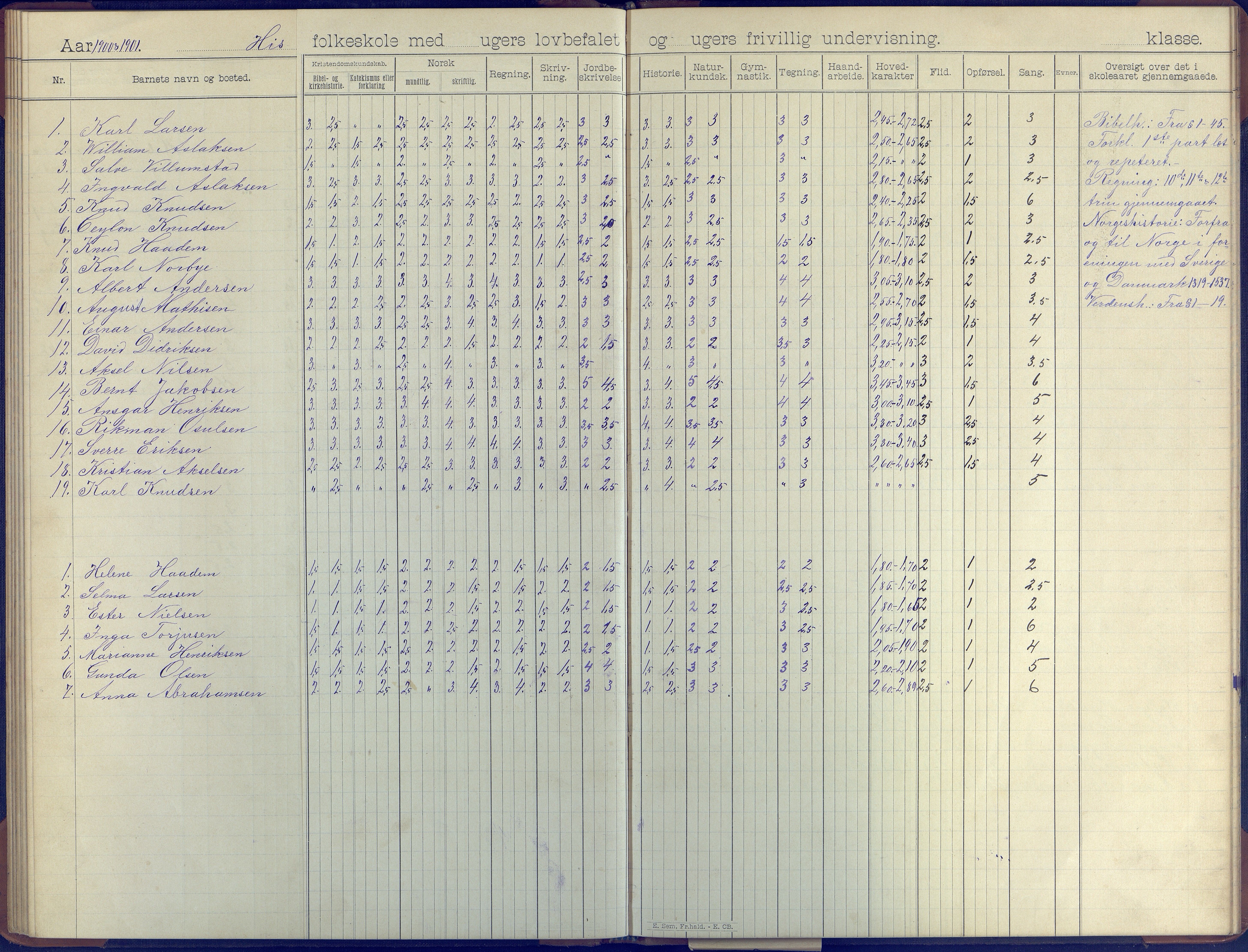 Hisøy kommune frem til 1991, AAKS/KA0922-PK/31/L0008: Skoleprotokoll, 1903-1905