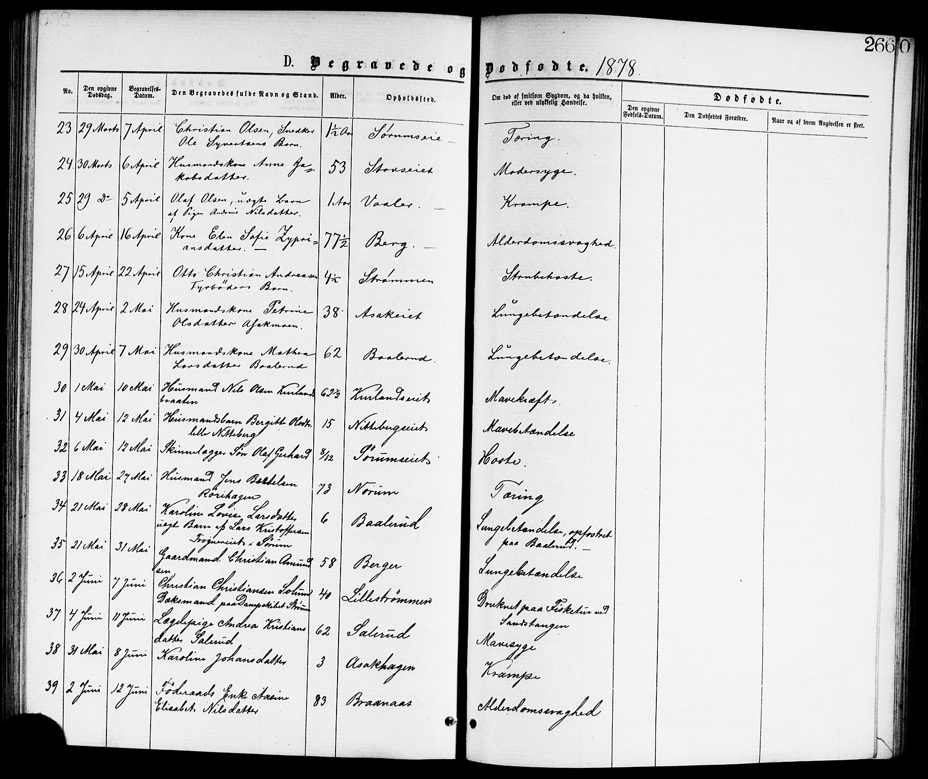 Skedsmo prestekontor Kirkebøker, AV/SAO-A-10033a/G/Ga/L0003: Klokkerbok nr. I 3, 1873-1882, s. 266