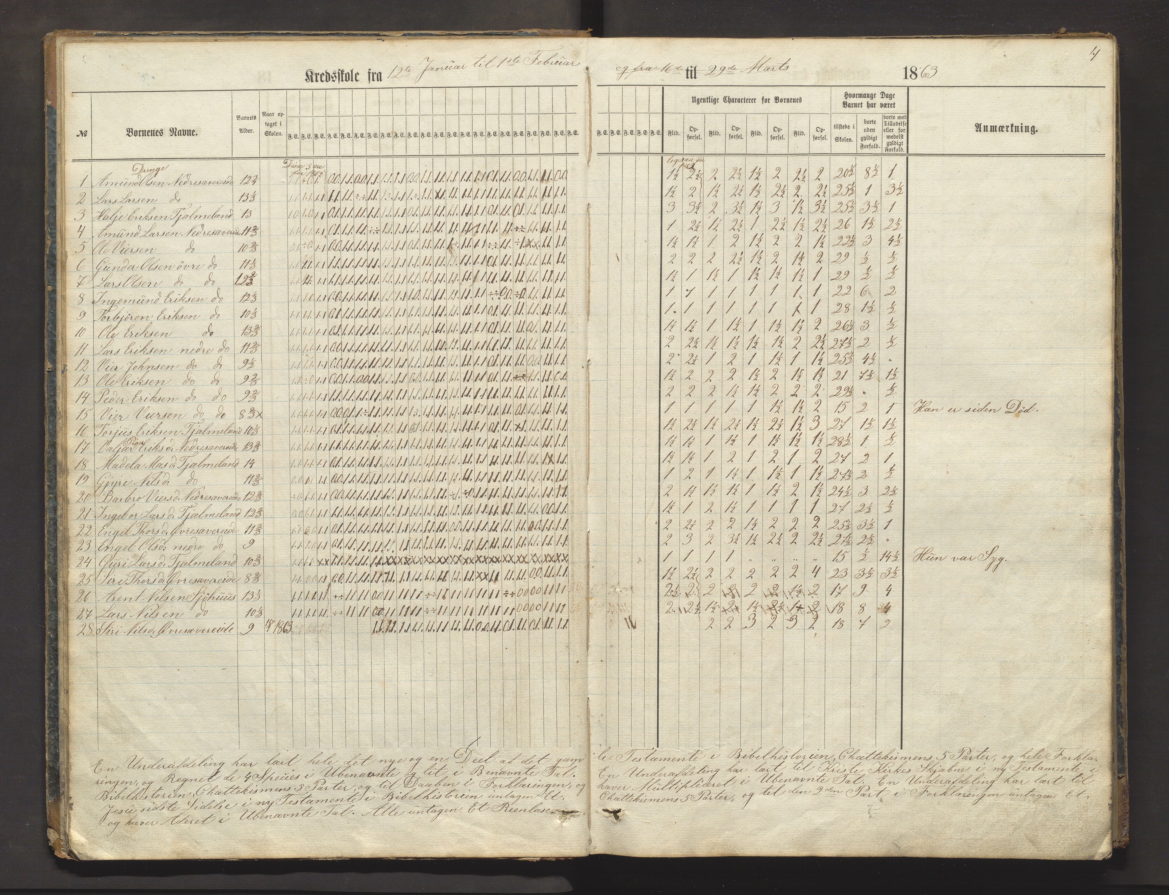 Skånevik kommune. Barneskulane, IKAH/1212-231/F/Fb/L0002: Skuleprotokoll for Sævareide og Tungesvik krinsar, 1862-1881