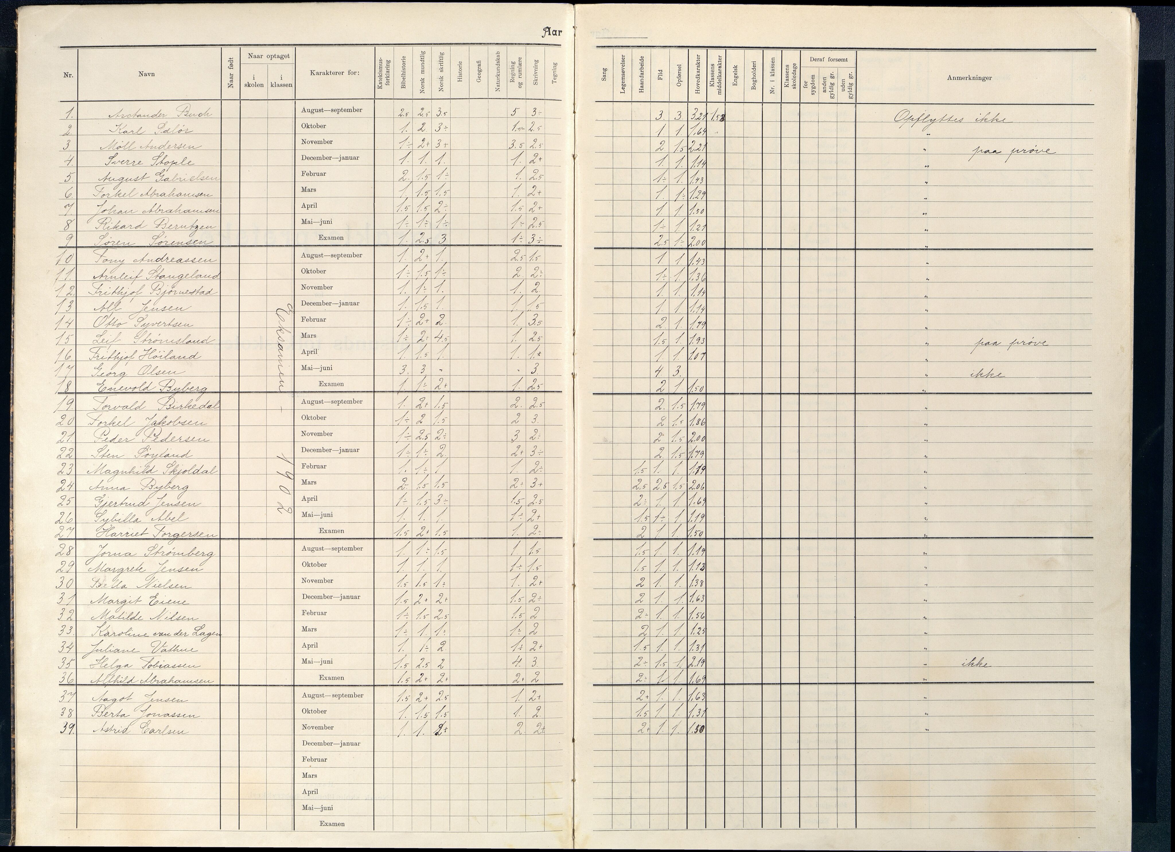 Farsund By - Farsund Folkeskole, ARKSOR/1003FB550/G/L0002: Karakterprotokoll 2. kl., 1902-1913