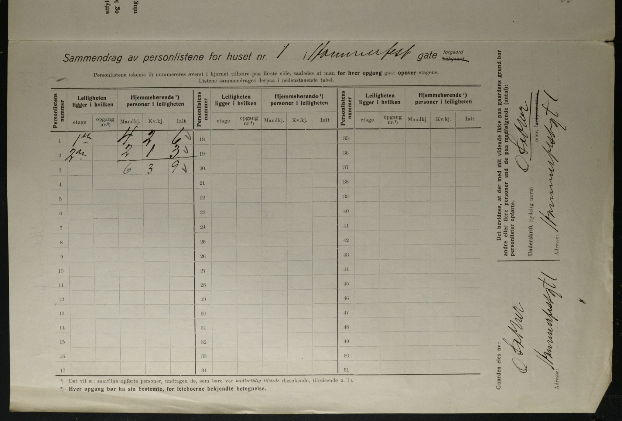 OBA, Kommunal folketelling 1.12.1923 for Kristiania, 1923, s. 38320