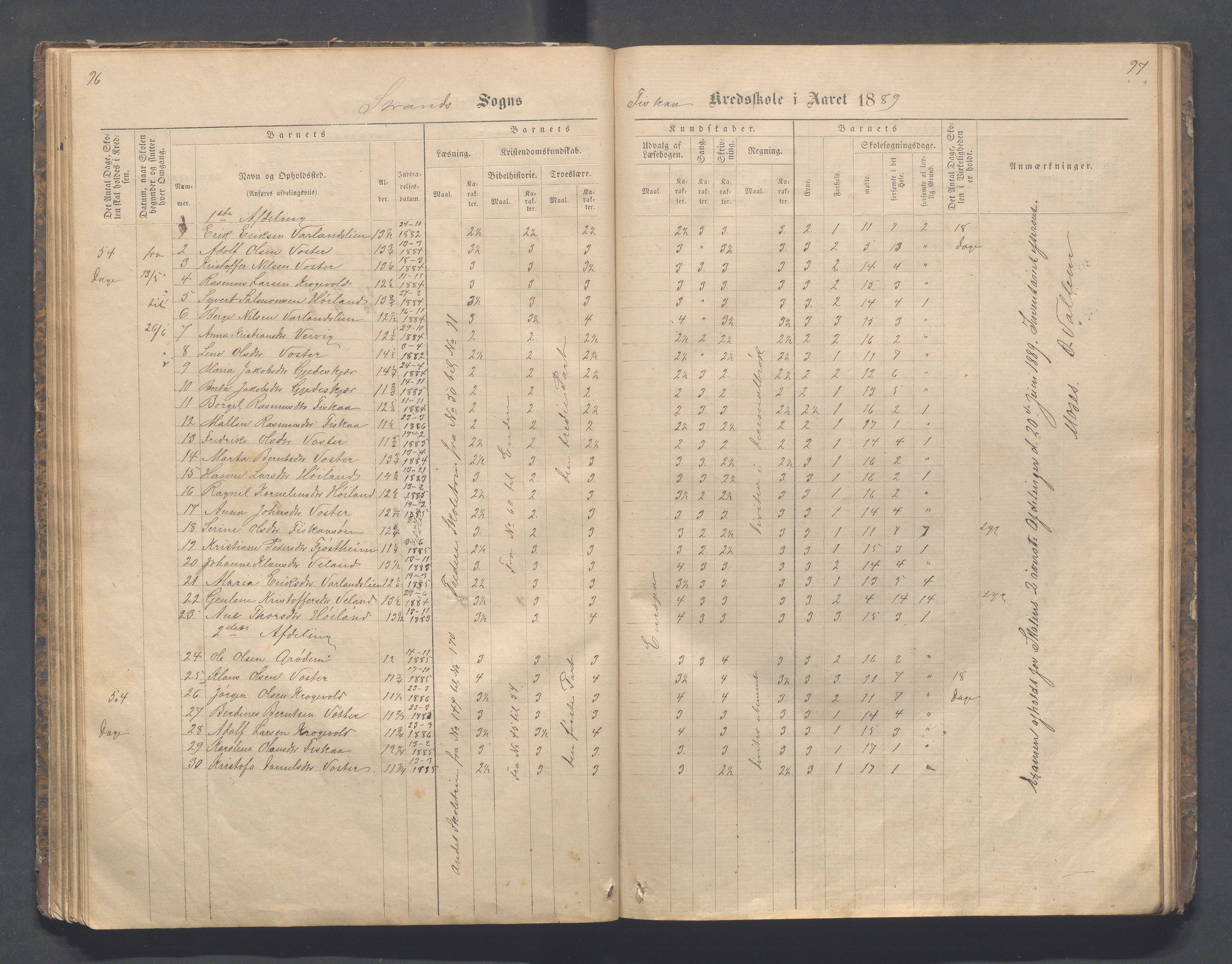 Strand kommune - Fiskå skole, IKAR/A-155/H/L0001: Skoleprotokoll for Krogevoll,Fiskå, Amdal og Vatland krets, 1874-1891, s. 96-97