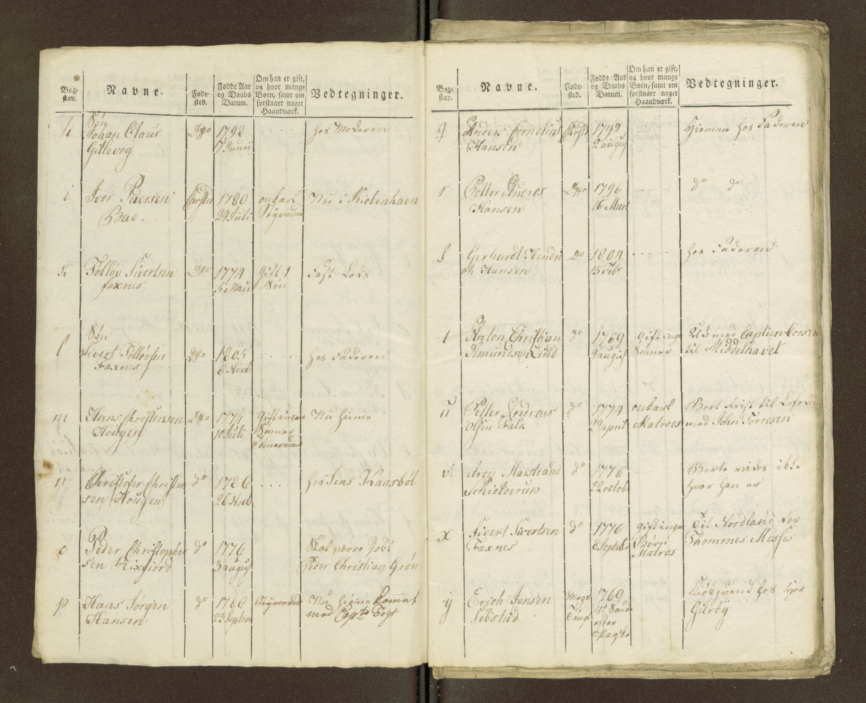 Sjøinnrulleringen - Trondhjemske distrikt, AV/SAT-A-5121/01/L0036/0003: -- / Ungdomsrulle for Kristiansund krets, 1804-1819, s. 175