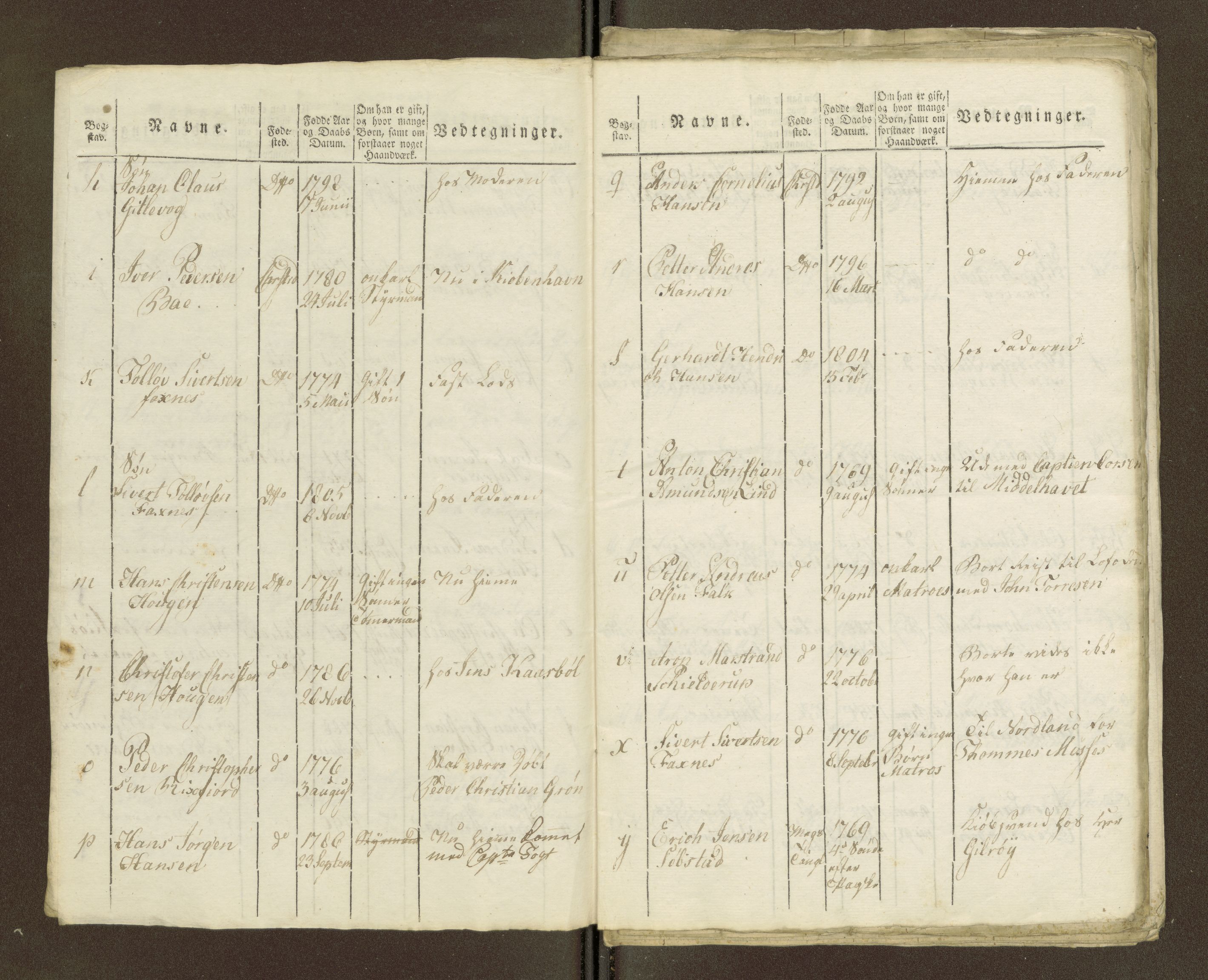 Sjøinnrulleringen - Trondhjemske distrikt, SAT/A-5121/01/L0036/0003: -- / Ungdomsrulle for Kristiansund krets, 1804-1819, s. 175