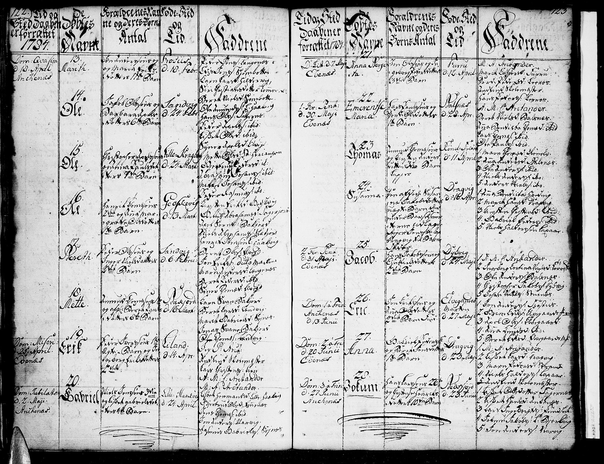 Ministerialprotokoller, klokkerbøker og fødselsregistre - Nordland, AV/SAT-A-1459/863/L0892: Ministerialbok nr. 863A04, 1765-1794, s. 122-123