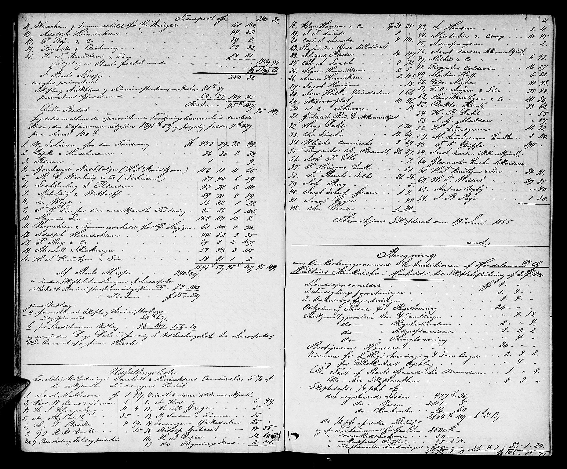 Trondheim byfogd, SAT/A-0003/1/3/3A/L0031: Skifteslutningsprotokoll - 27/2-22/9. (m/ register), 1865-1877, s. 21